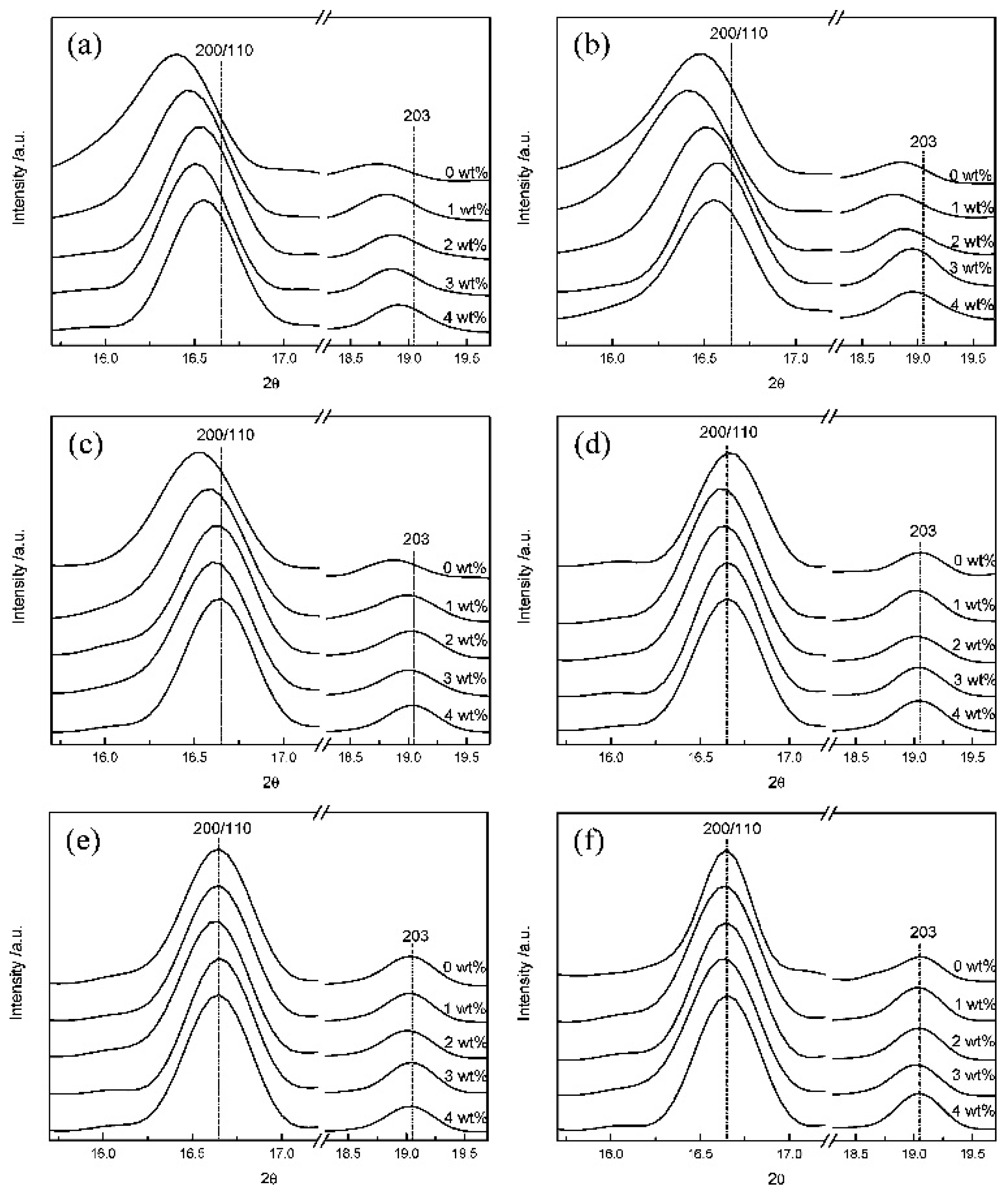 Molecules 25 03351 g008 Molecules 25 03351 g008