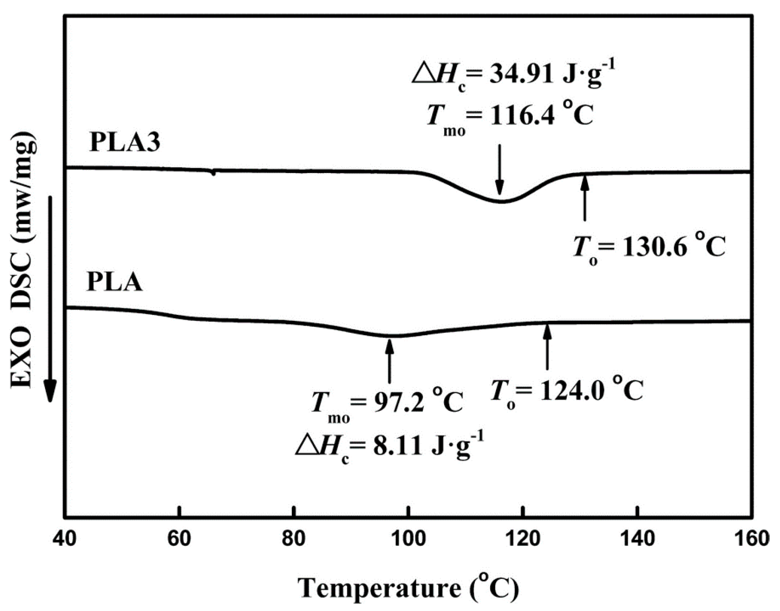 Molecules 25 03351 g014 Molecules 25 03351 g014