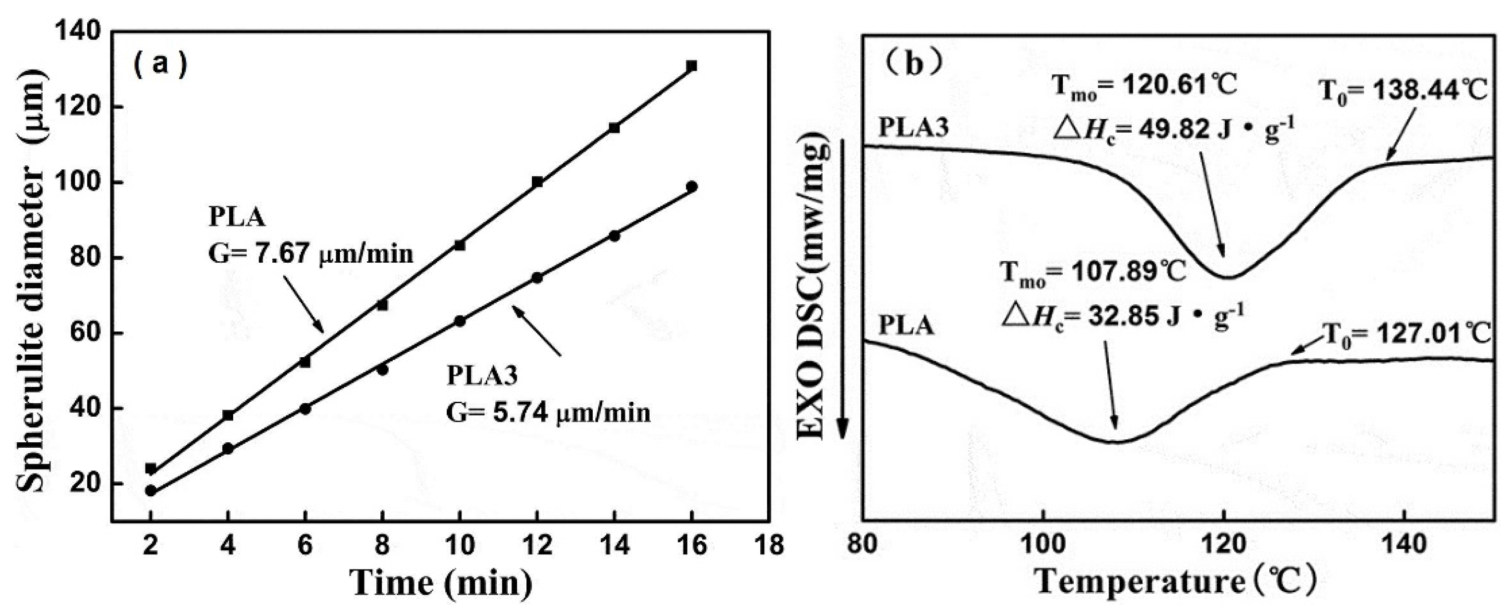 Molecules 25 03351 g015 Molecules 25 03351 g015