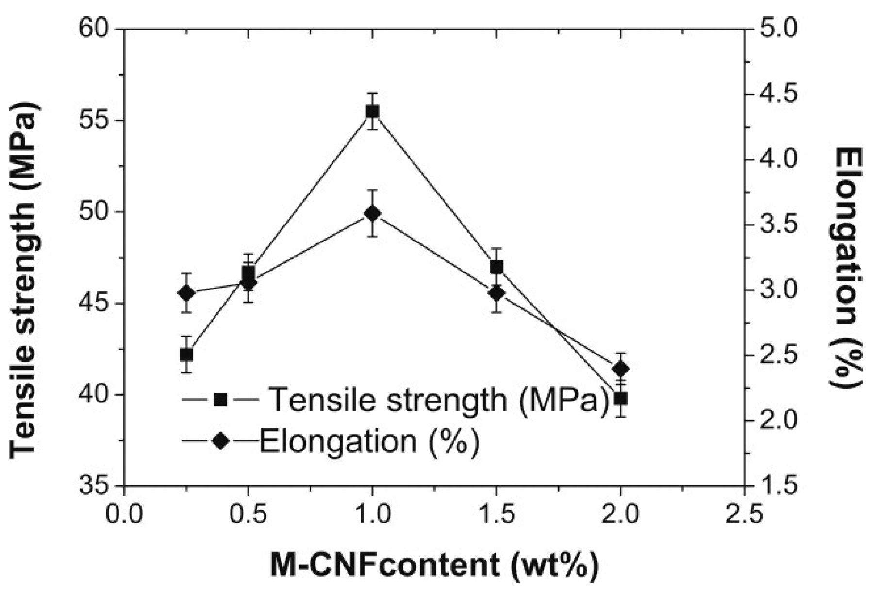 Molecules 25 03351 g019 Molecules 25 03351 g019
