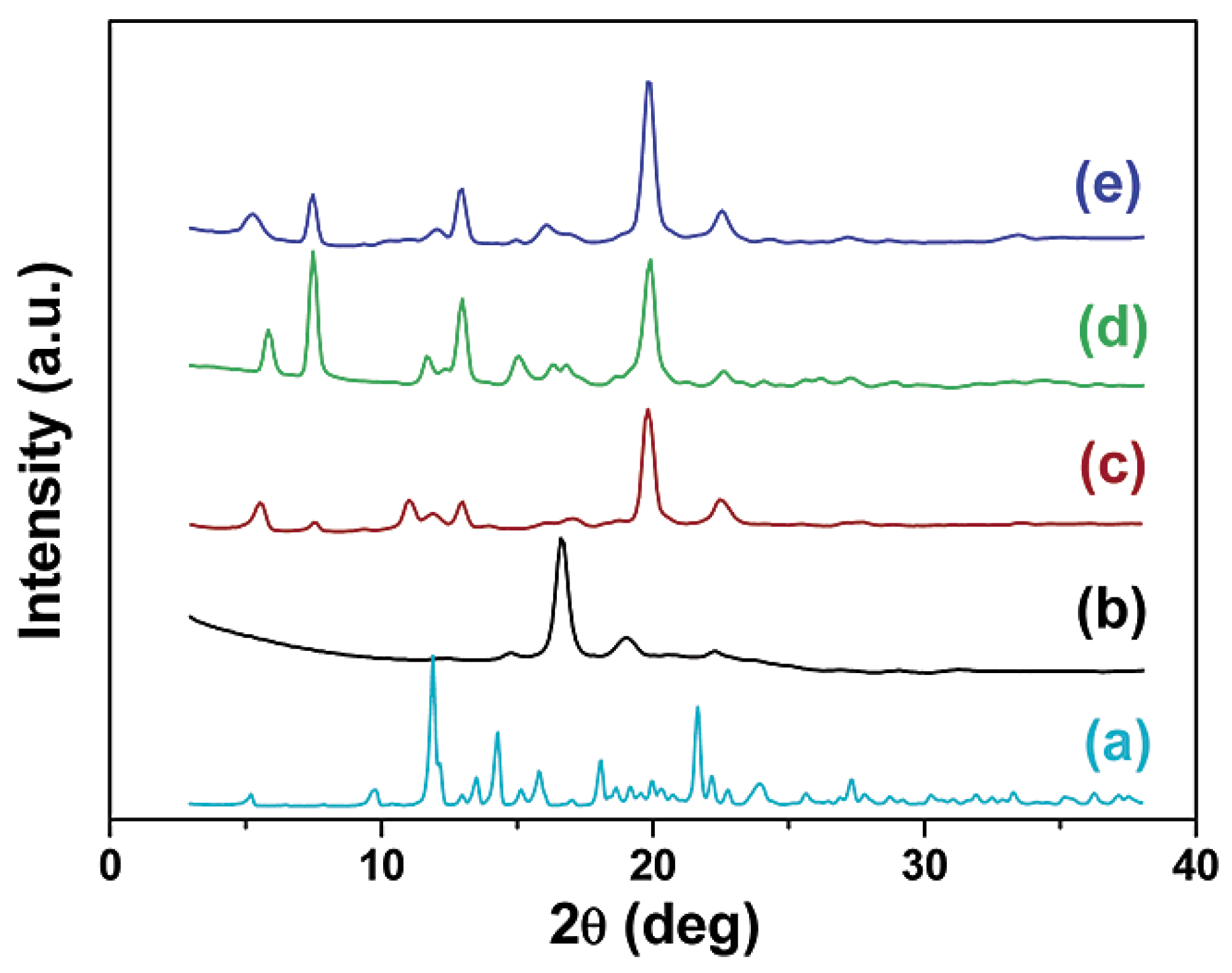 Molecules 25 03351 g023 Molecules 25 03351 g023