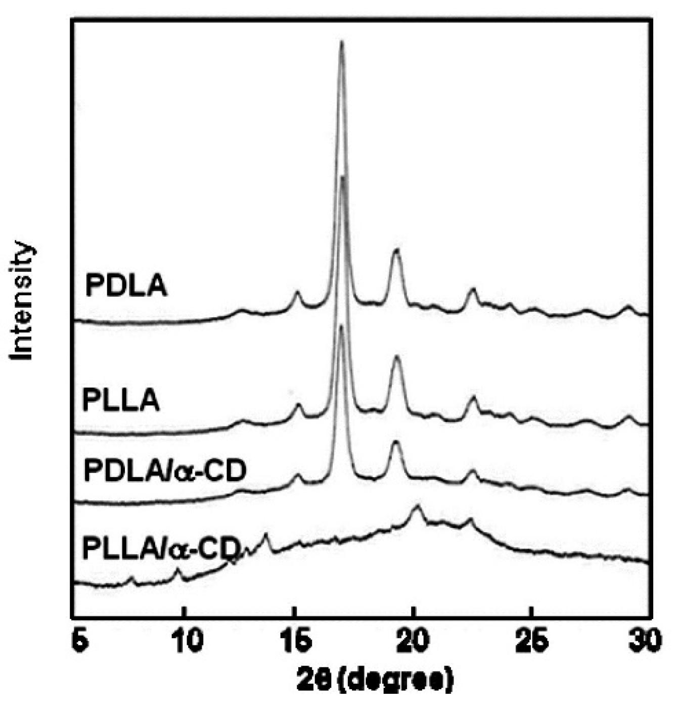 Molecules 25 03351 g025 Molecules 25 03351 g025
