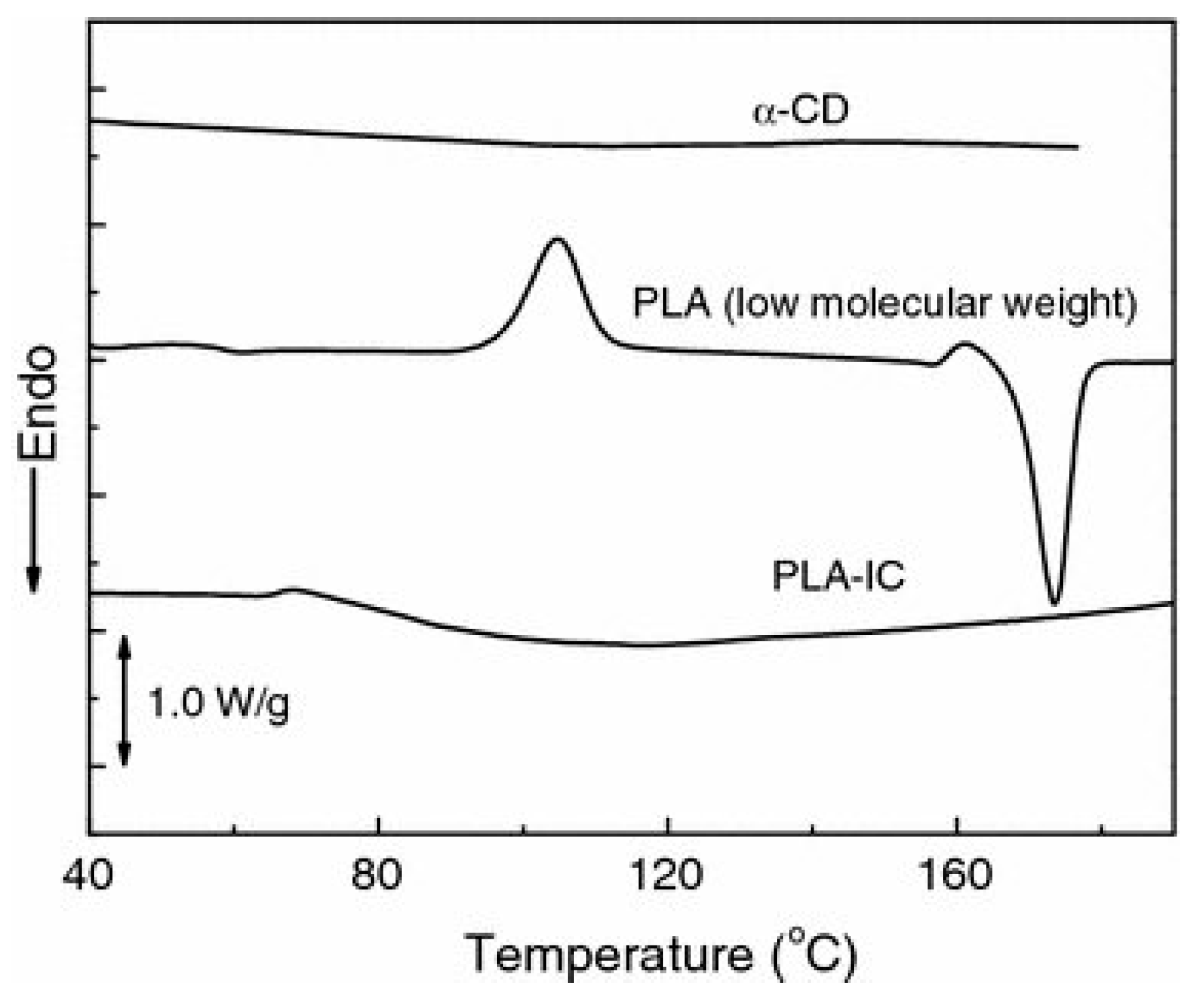 Molecules 25 03351 g026 Molecules 25 03351 g026