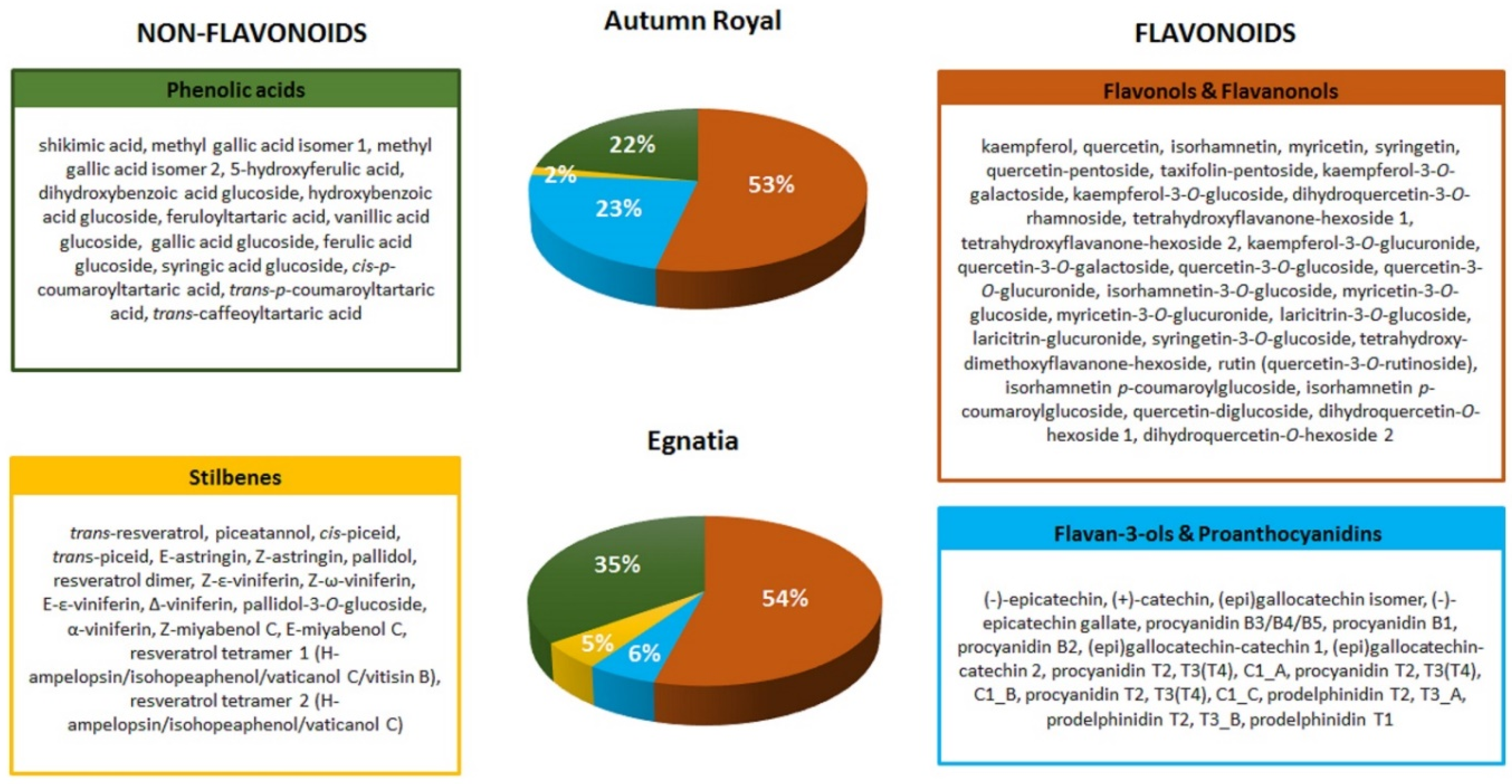 Molecules 25 03352 g002 Molecules 25 03352 g002