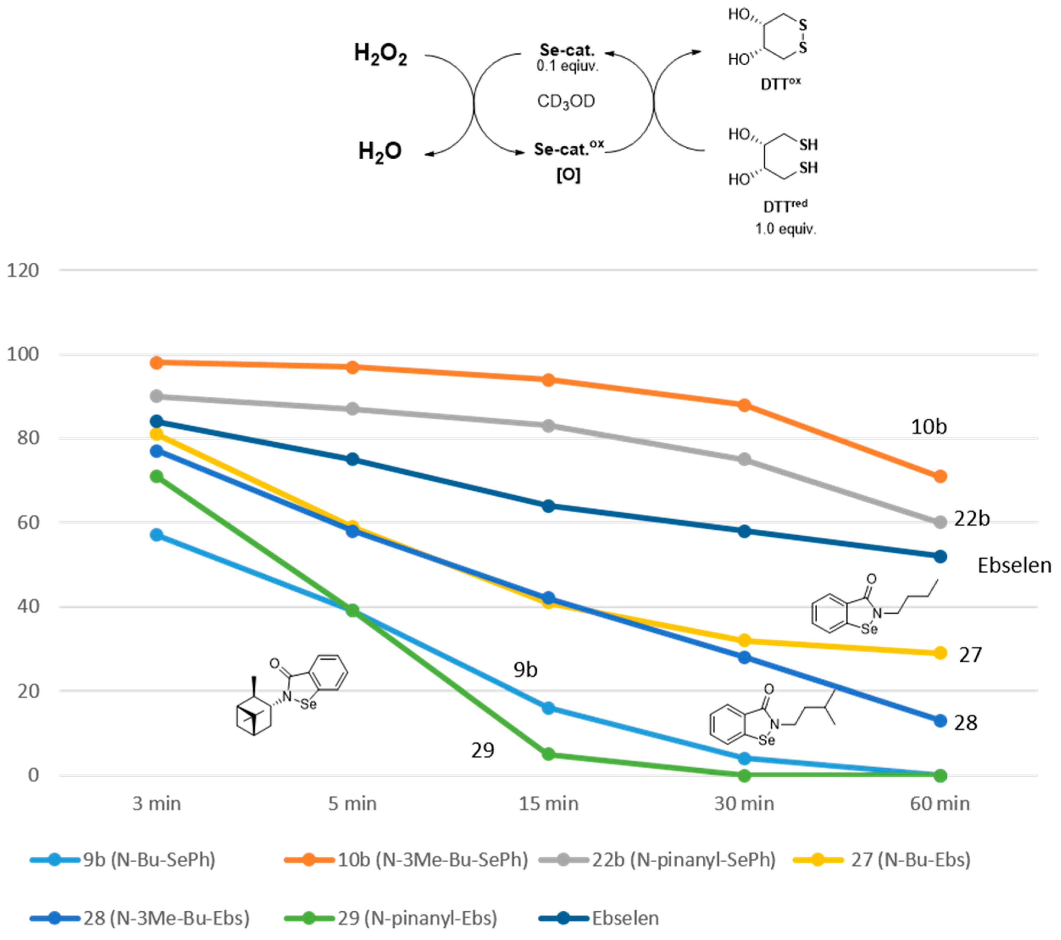 Molecules 25 03354 sch005