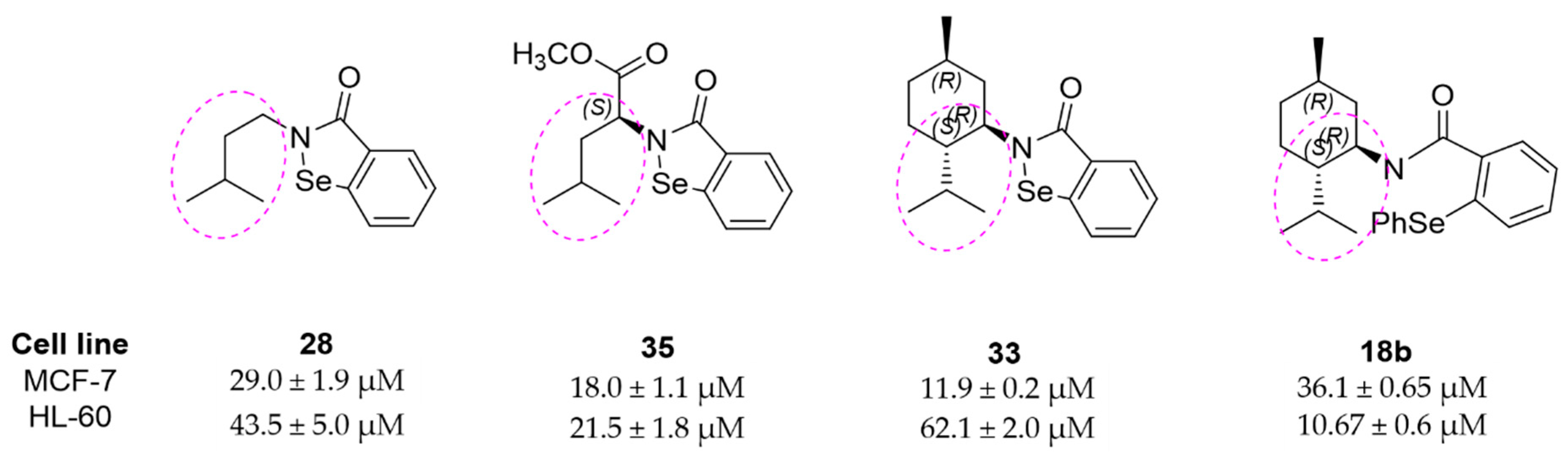 Molecules 25 03354 sch007