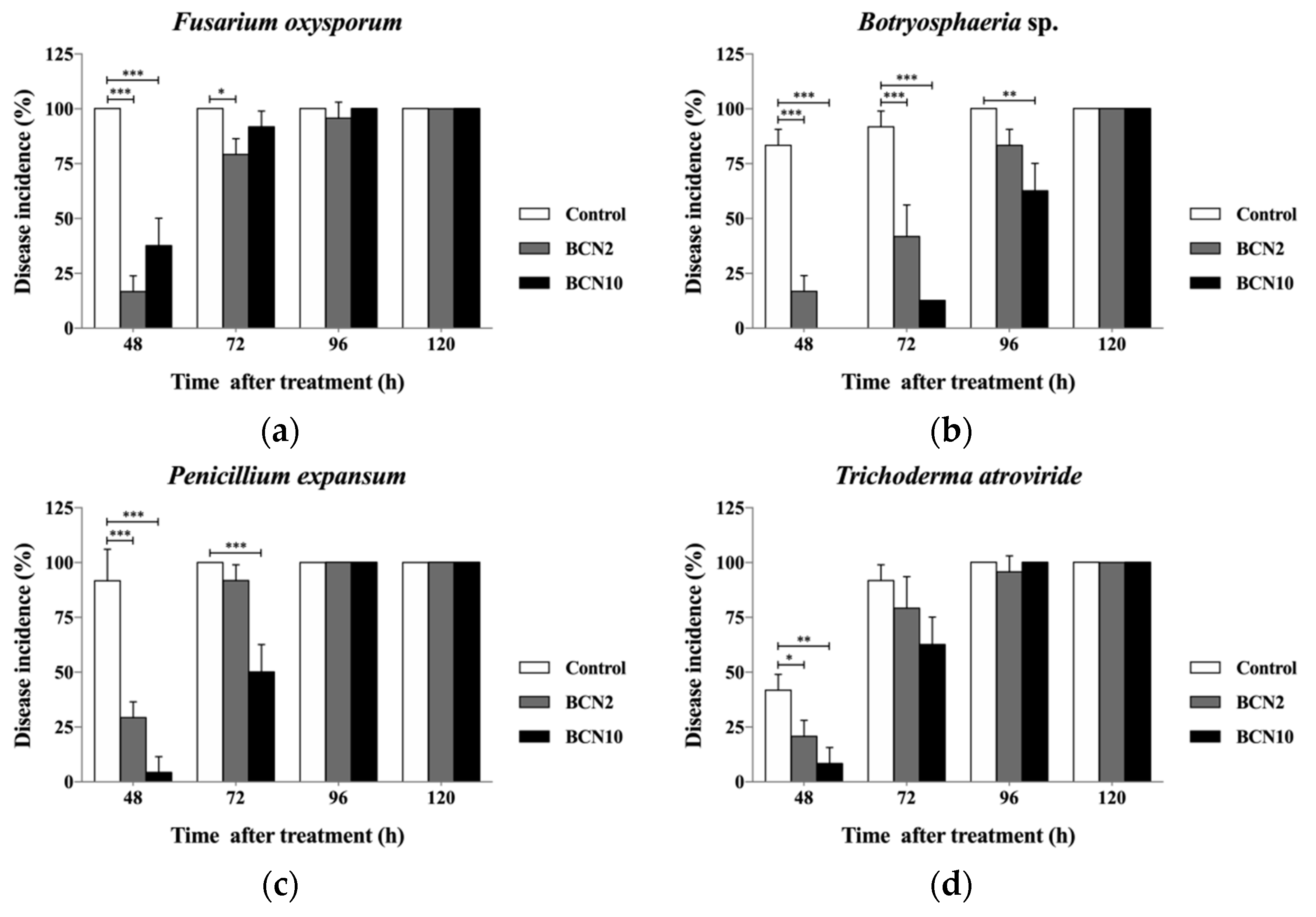 Molecules 25 03360 g002a Molecules 25 03360 g002a
