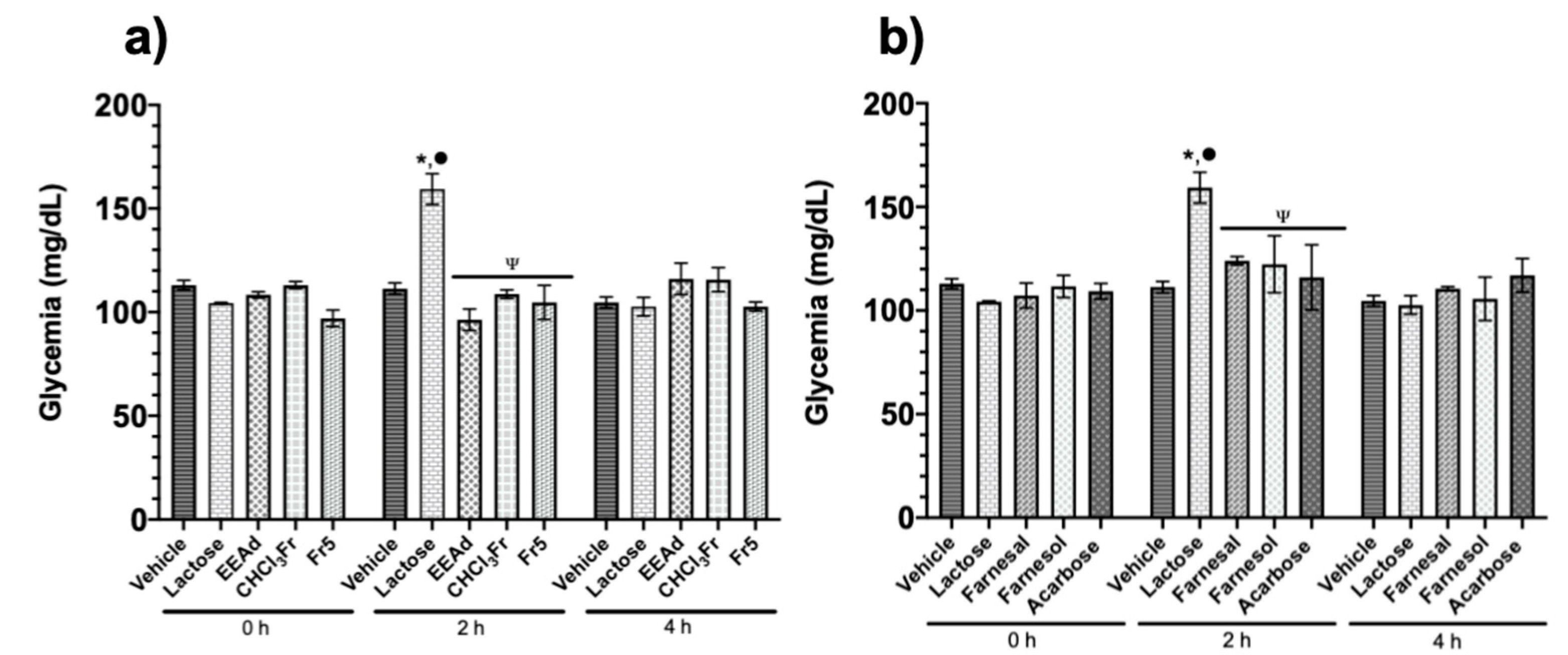 Molecules 25 03361 g002 Molecules 25 03361 g002
