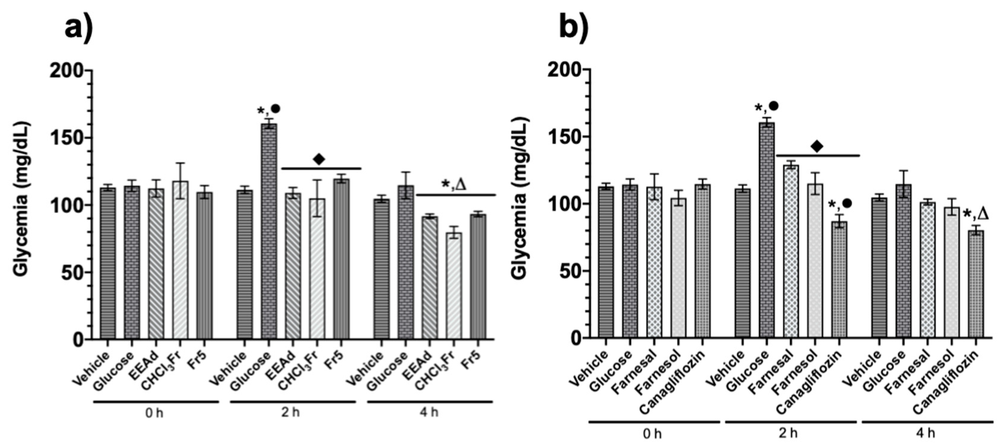 Molecules 25 03361 g003 Molecules 25 03361 g003