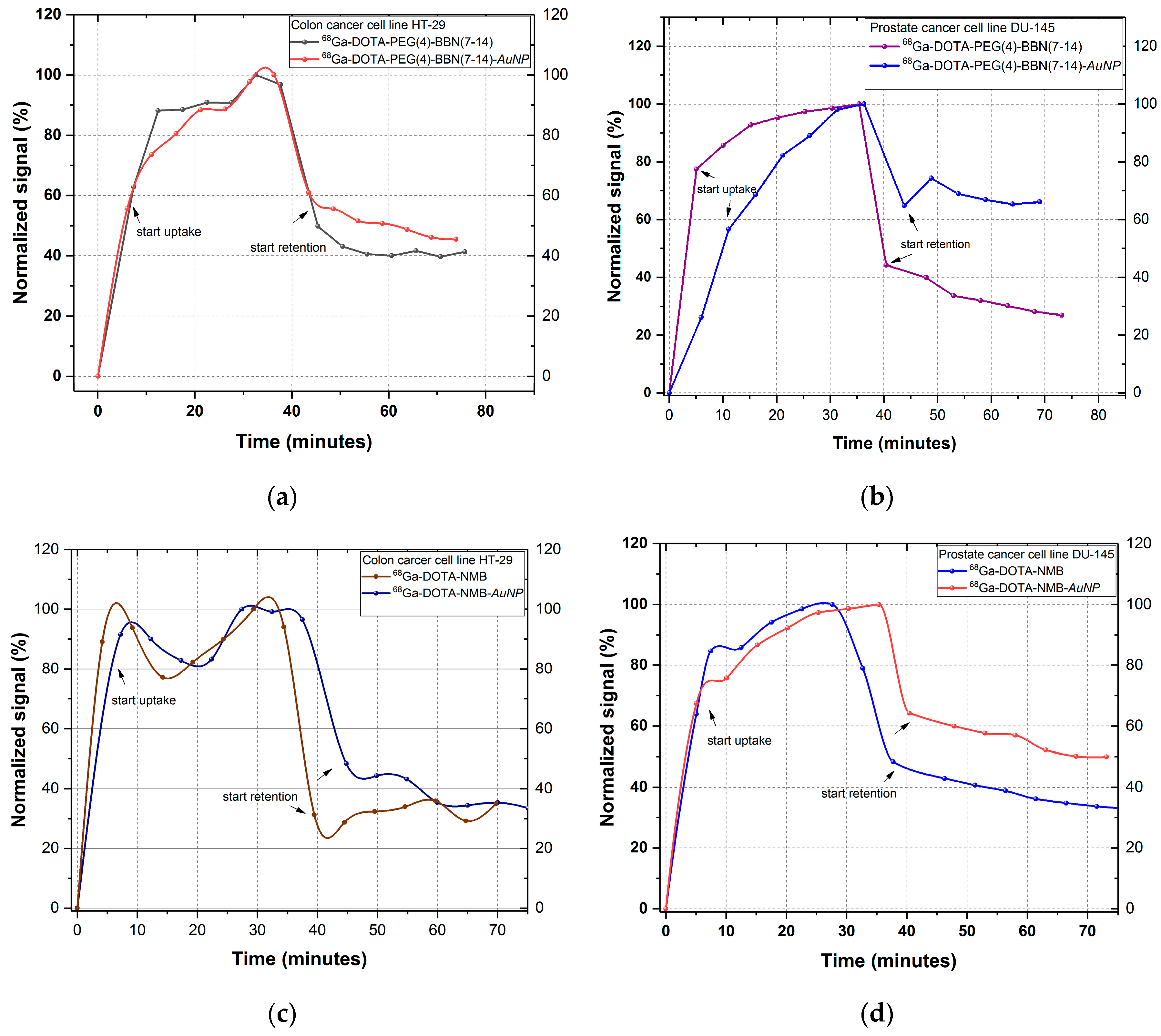 Molecules 25 03363 g003a Molecules 25 03363 g003a