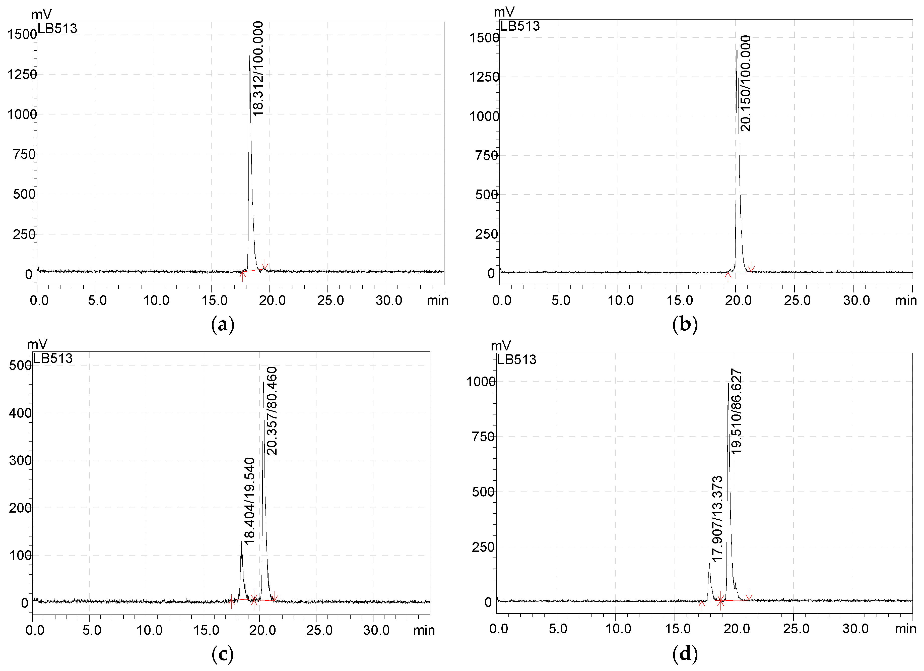 Molecules 25 03363 g0a1 Molecules 25 03363 g0a1