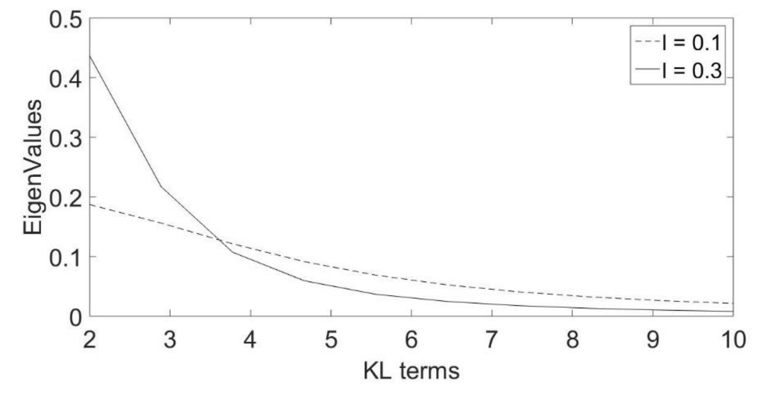 Molecules 25 03370 g005 Molecules 25 03370 g005