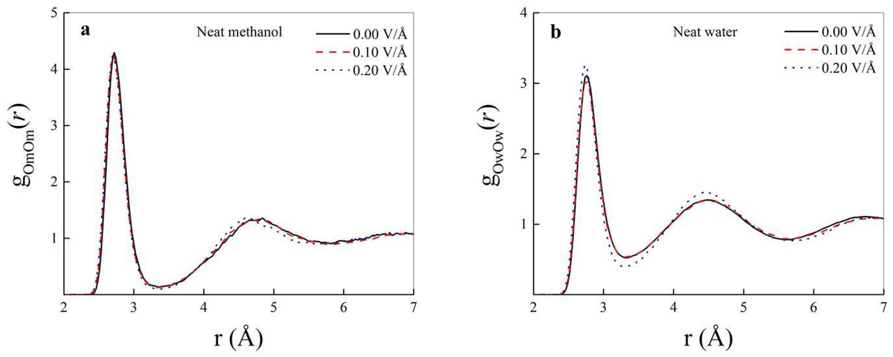 Molecules Free Full Text Ab Initio Molecular Dynamics Study Of Methanol Water Mixtures Under External Electric Fields Html Molecules Free Full Text Ab Initio Molecular Dynamics Study Of Methanol Water Mixtures Under External Electric Fields Html