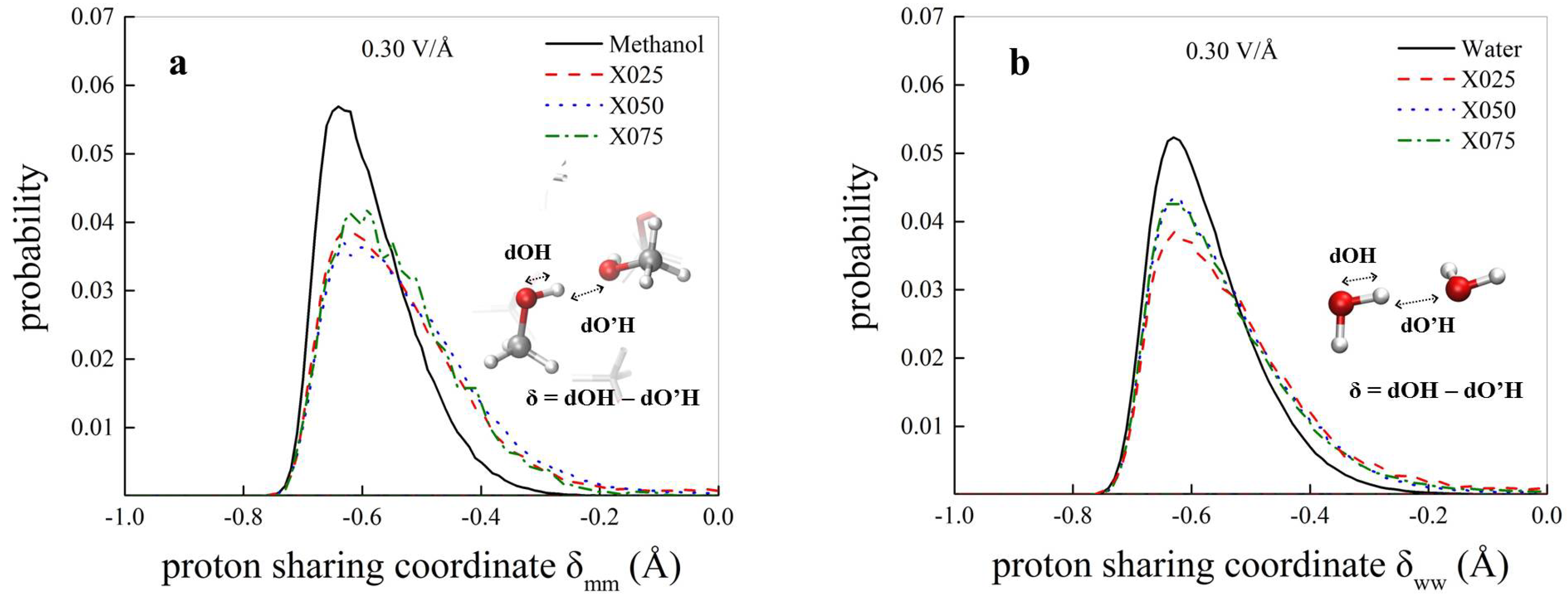 Molecules Free Full Text Ab Initio Molecular Dynamics Study Of Methanol Water Mixtures Under External Electric Fields Html Molecules Free Full Text Ab Initio Molecular Dynamics Study Of Methanol Water Mixtures Under External Electric Fields Html