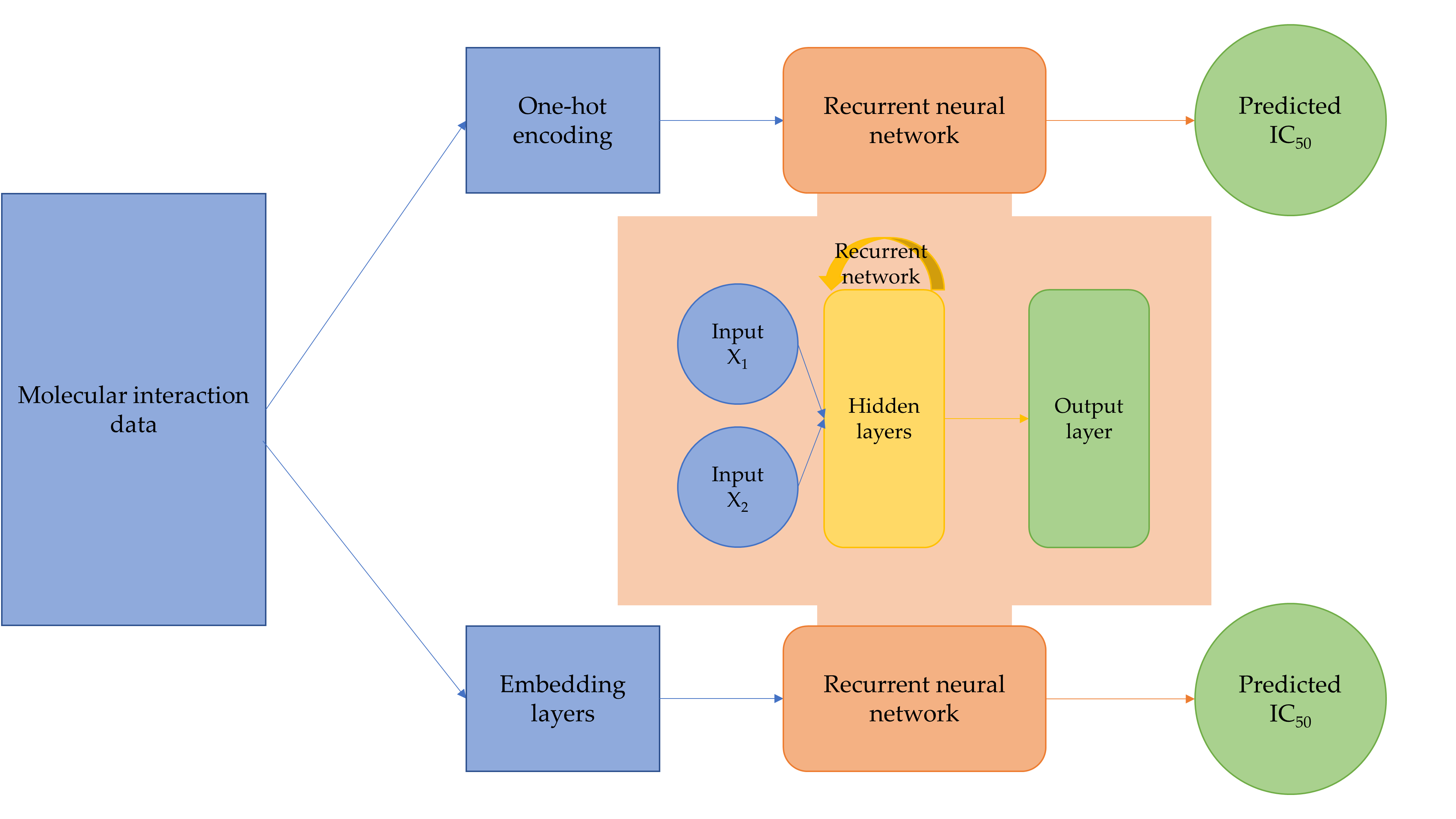 scikit learn recurrent neural network