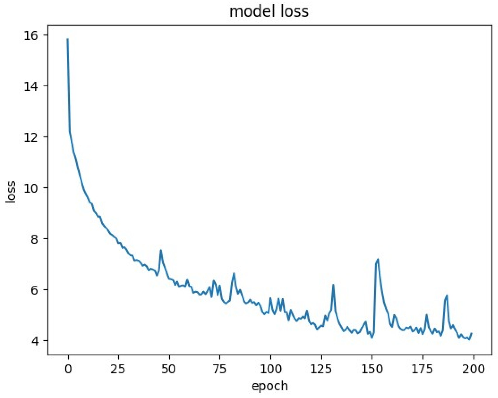 Molecules 25 03372 g002