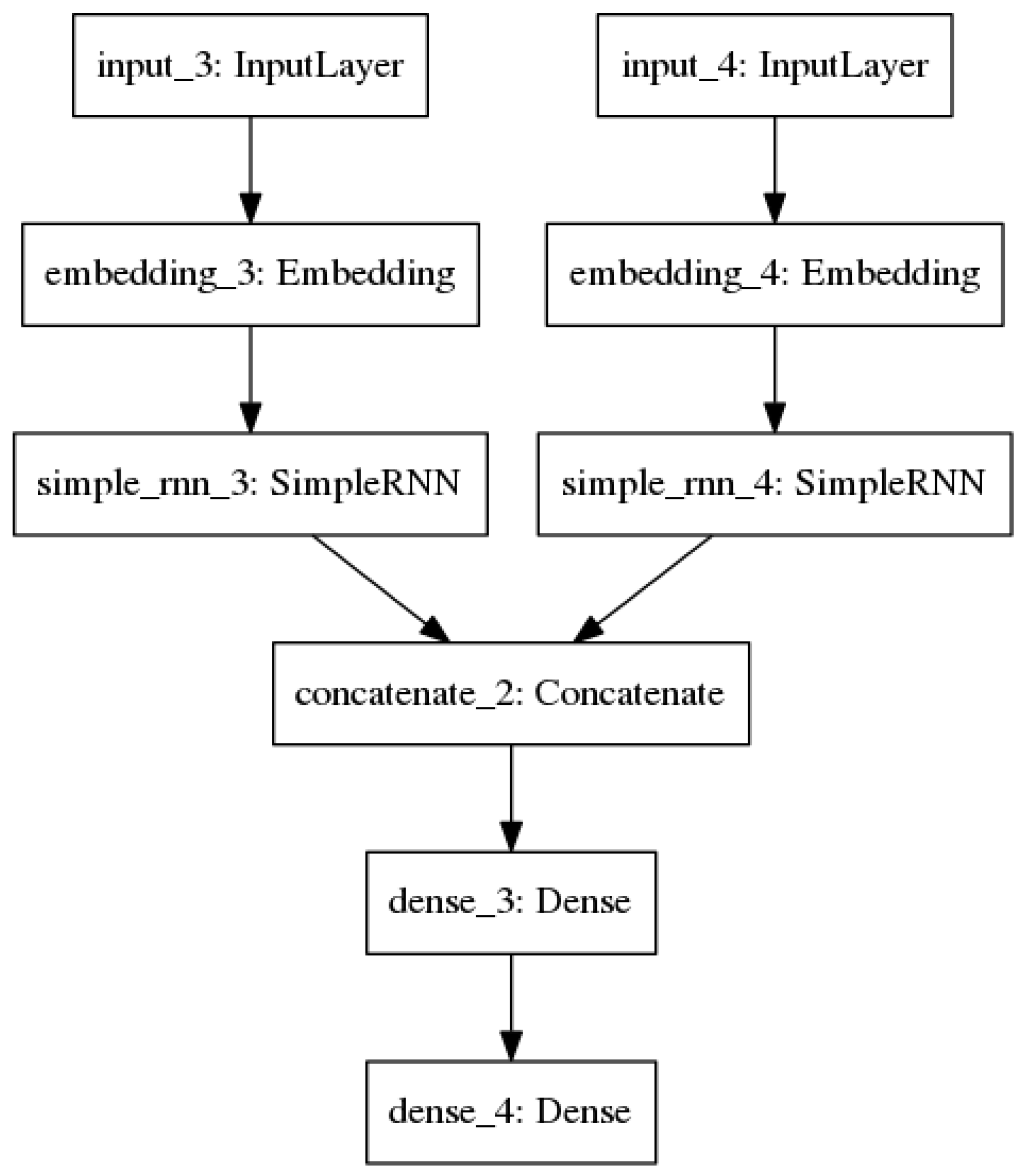 Molecules 25 03372 g005
