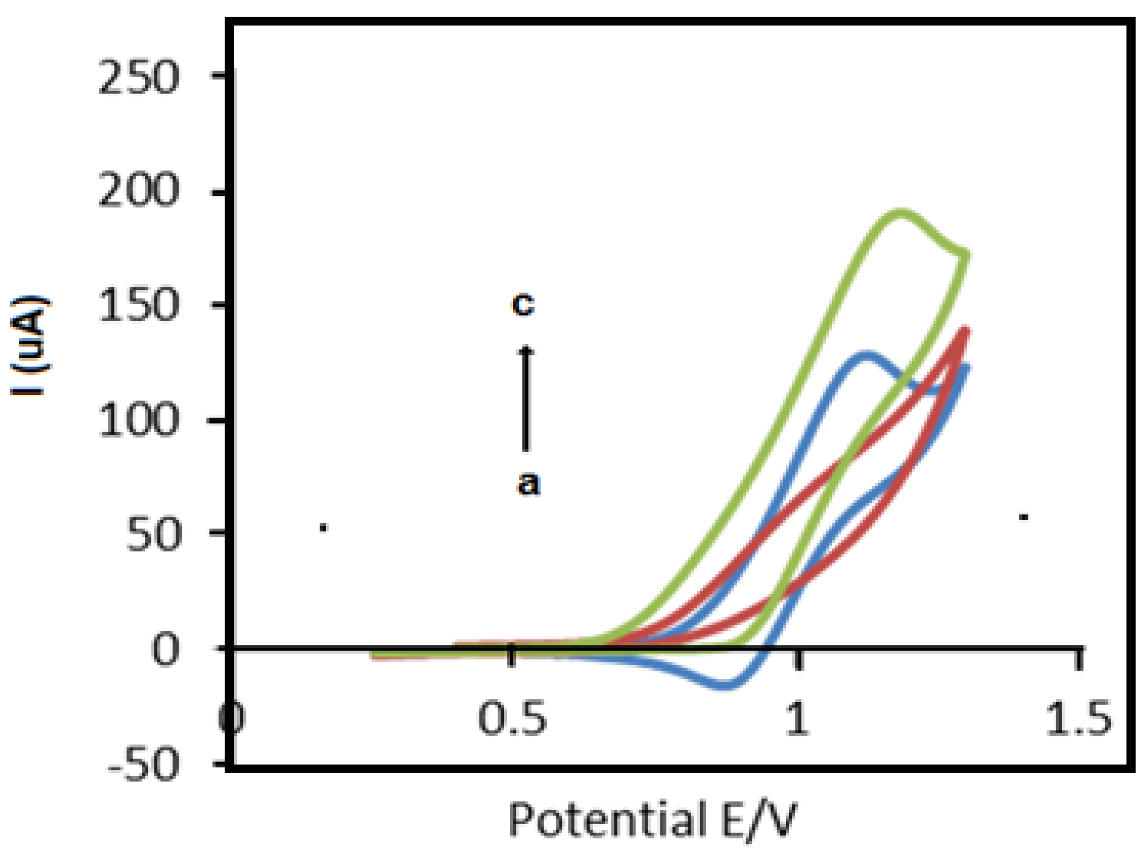 Molecules 25 03373 g003