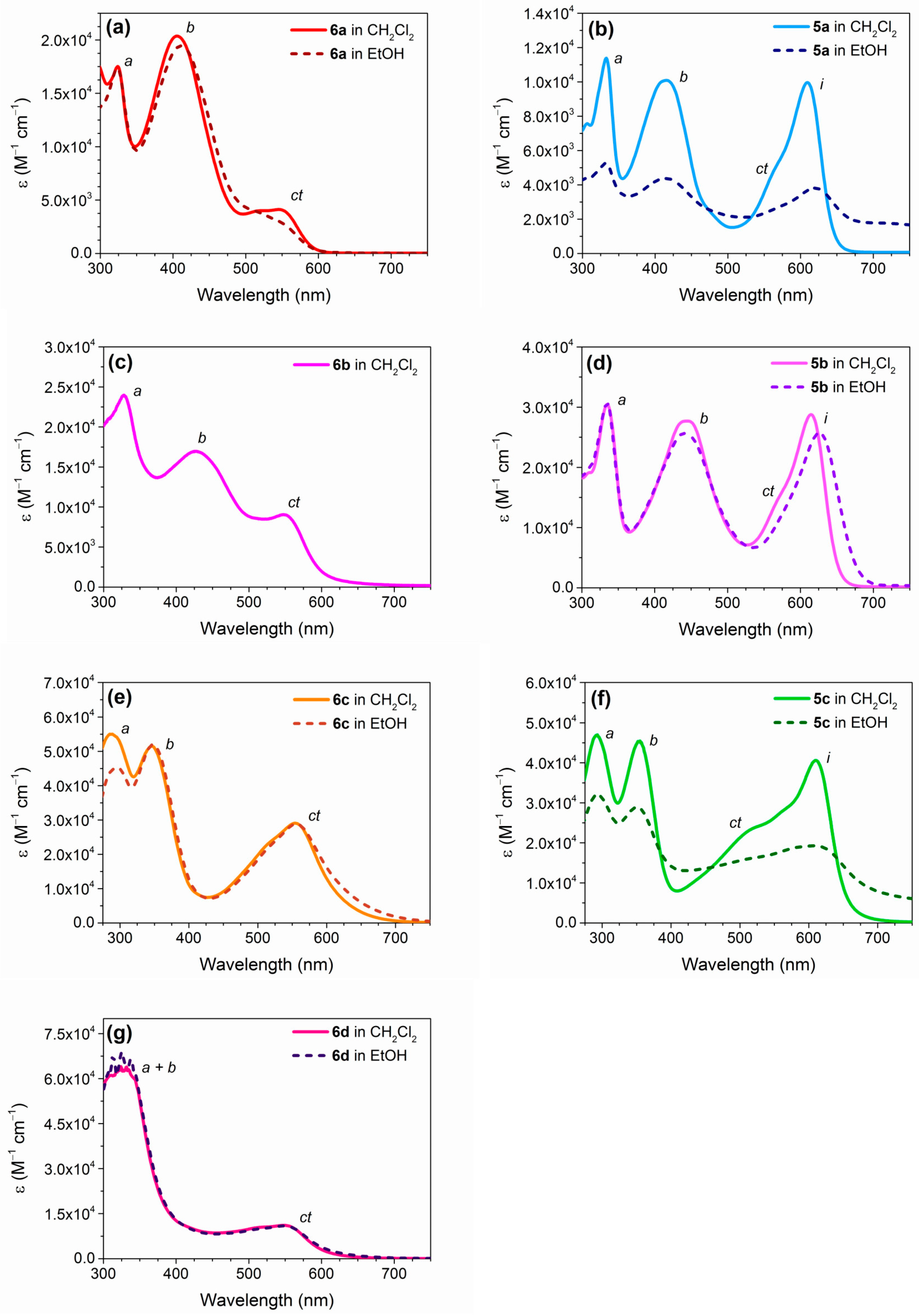 Molecules 25 03377 g005 Molecules 25 03377 g005