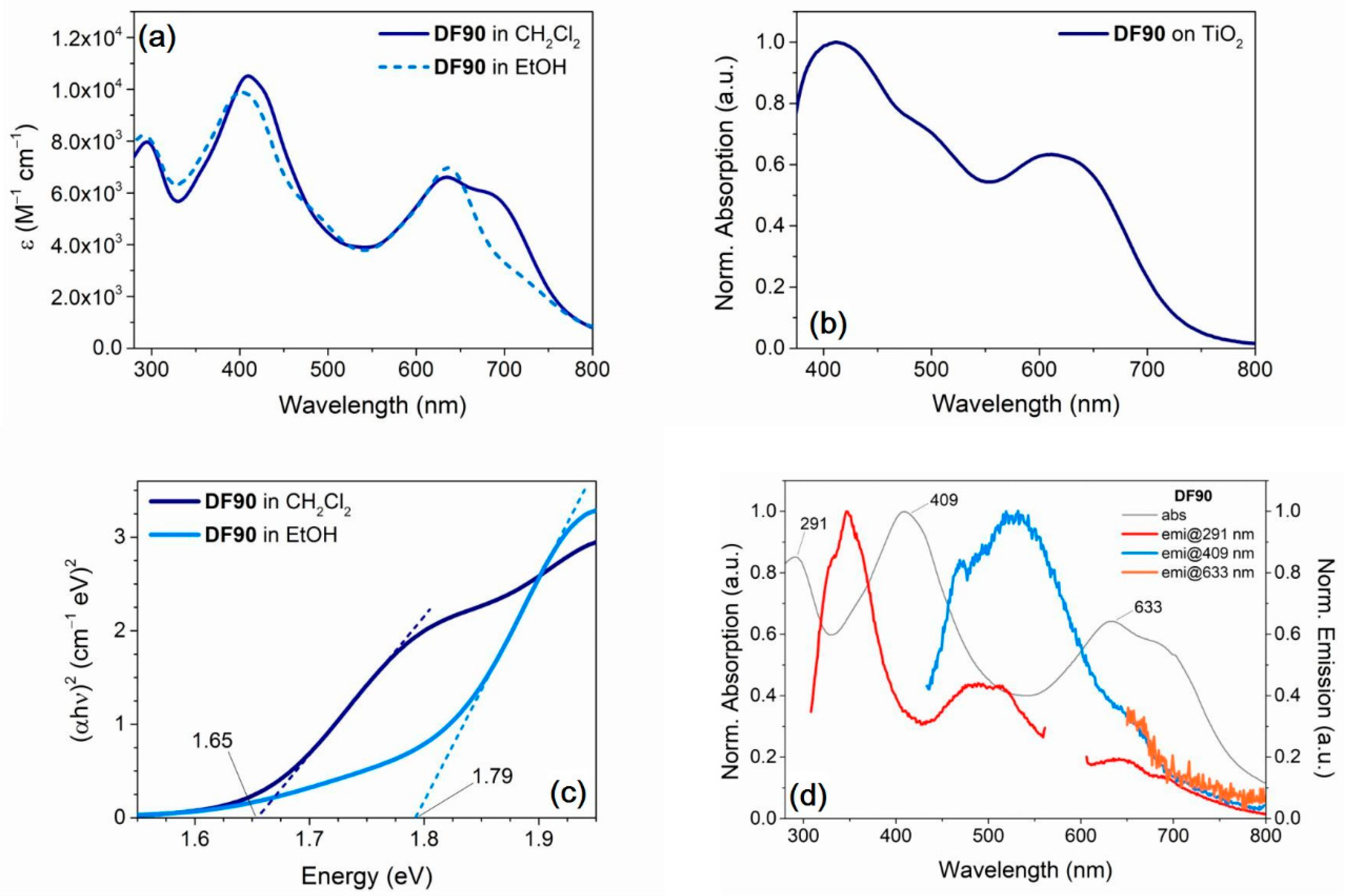 Molecules 25 03377 g008 Molecules 25 03377 g008