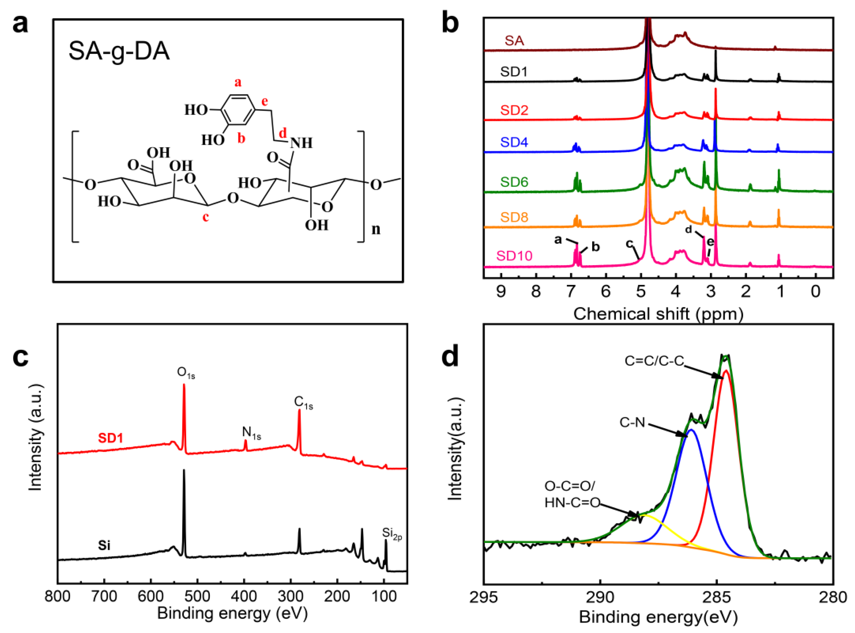 Molecules 25 03378 g002 Molecules 25 03378 g002