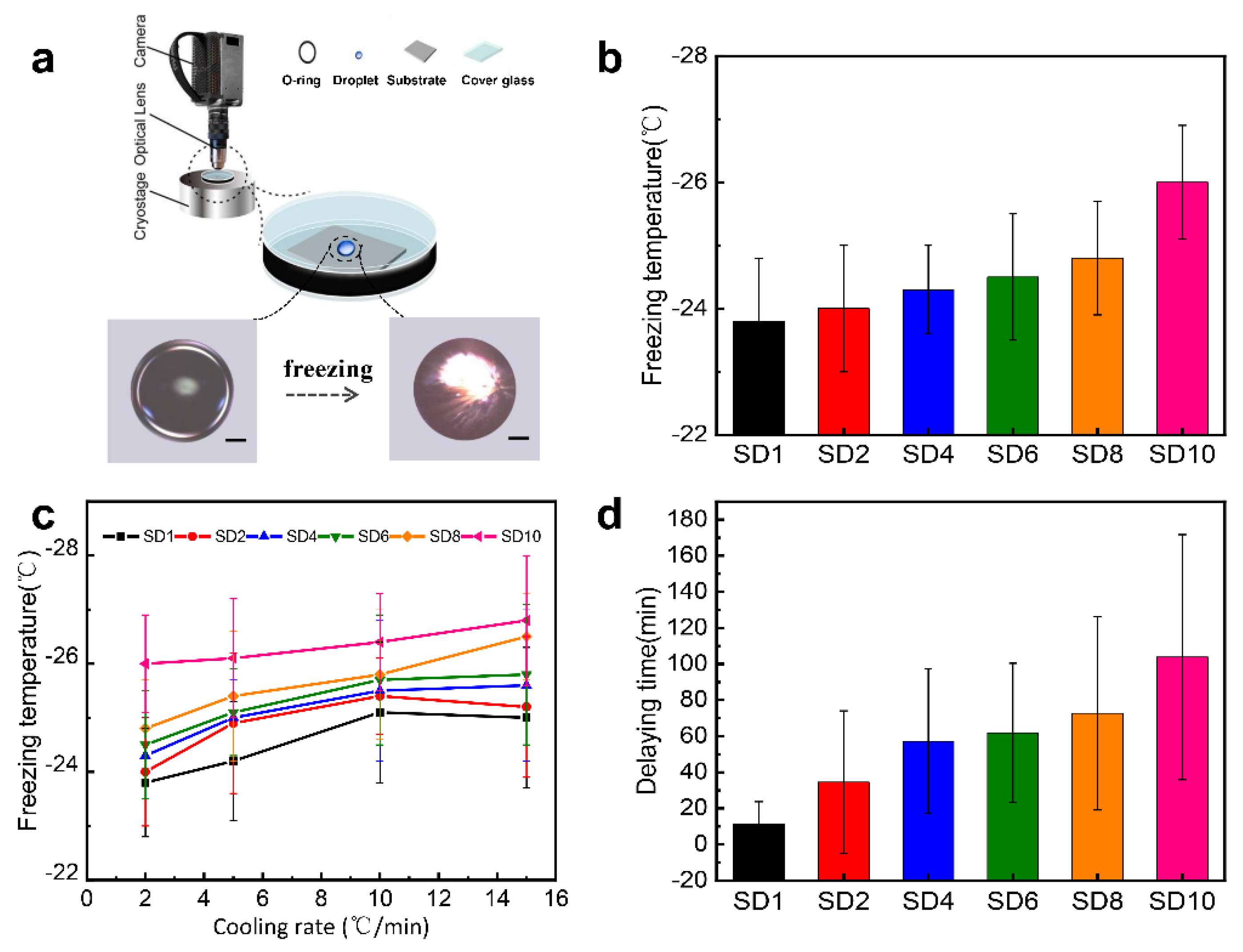 Molecules 25 03378 g004 Molecules 25 03378 g004