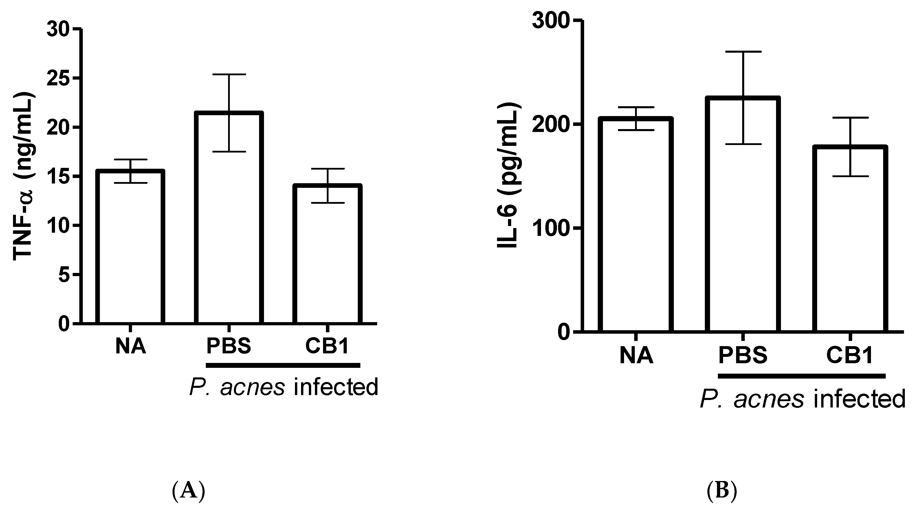 Molecules 25 03382 g004