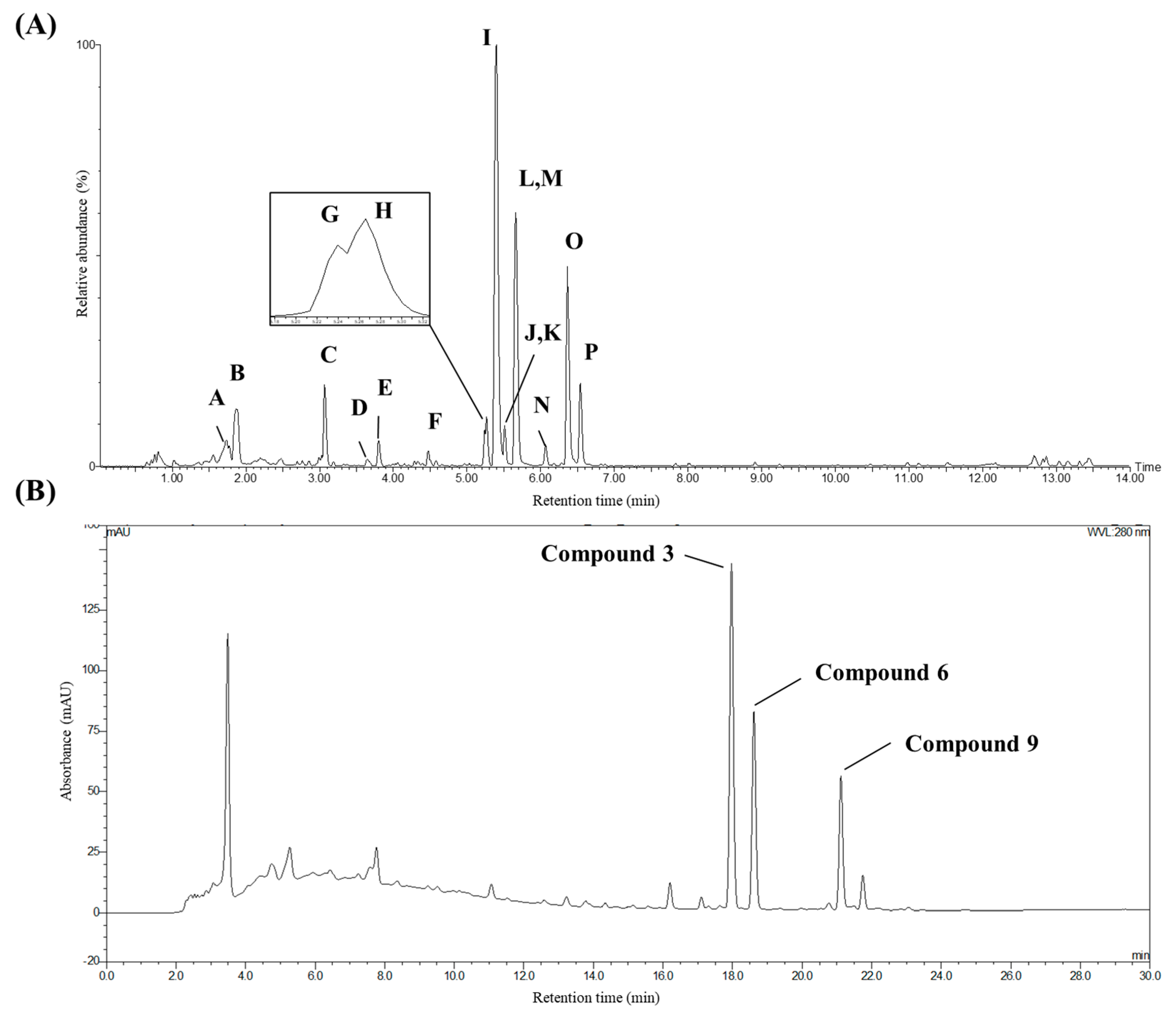 Molecules 25 03383 g003 Molecules 25 03383 g003