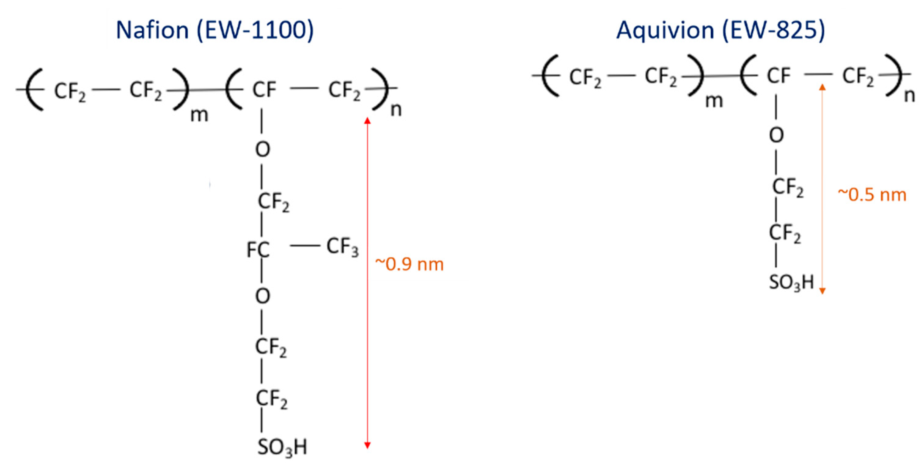 Molecules 25 03387 sch001 Molecules 25 03387 sch001