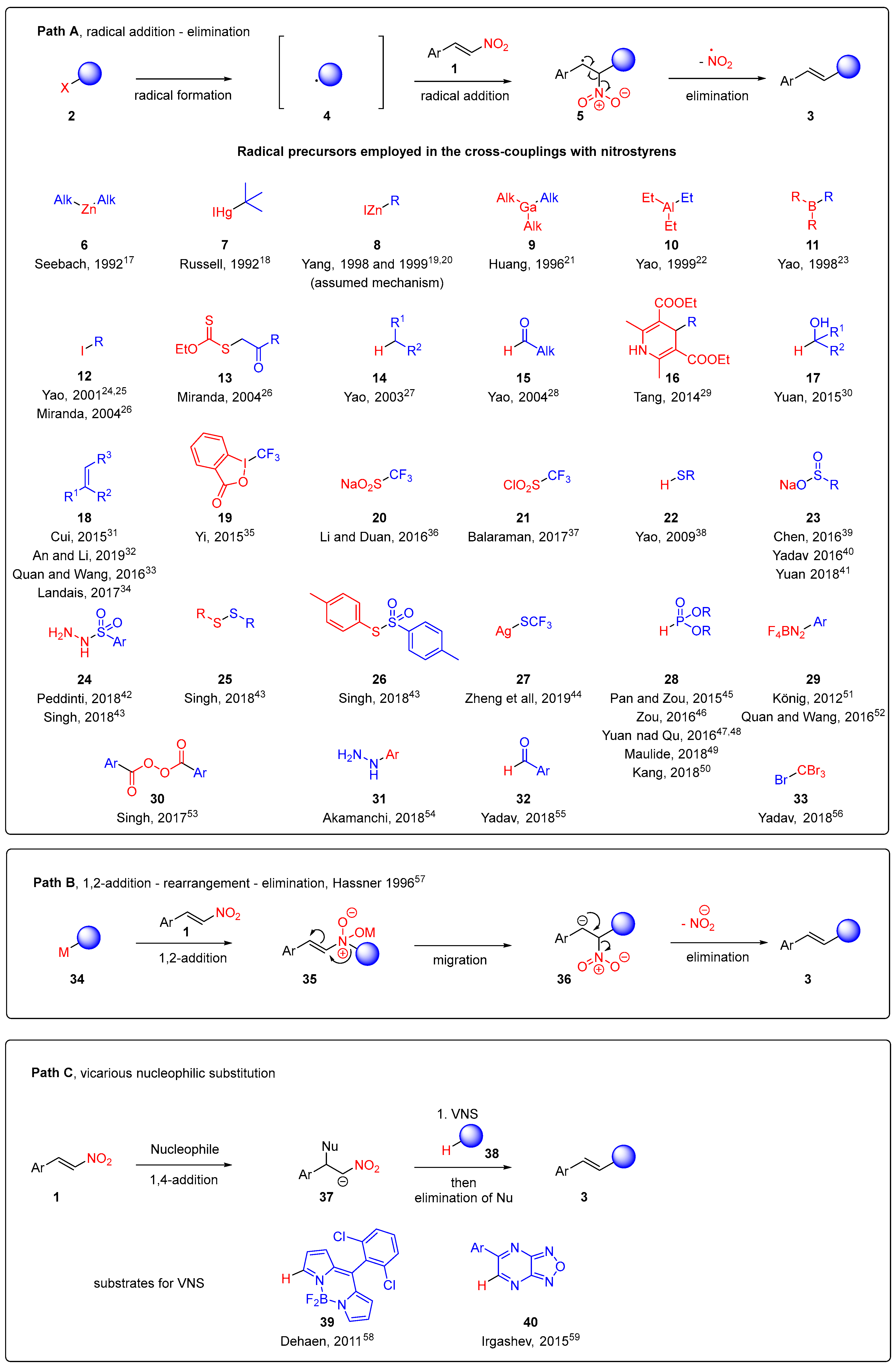 Molecules 25 03390 sch001