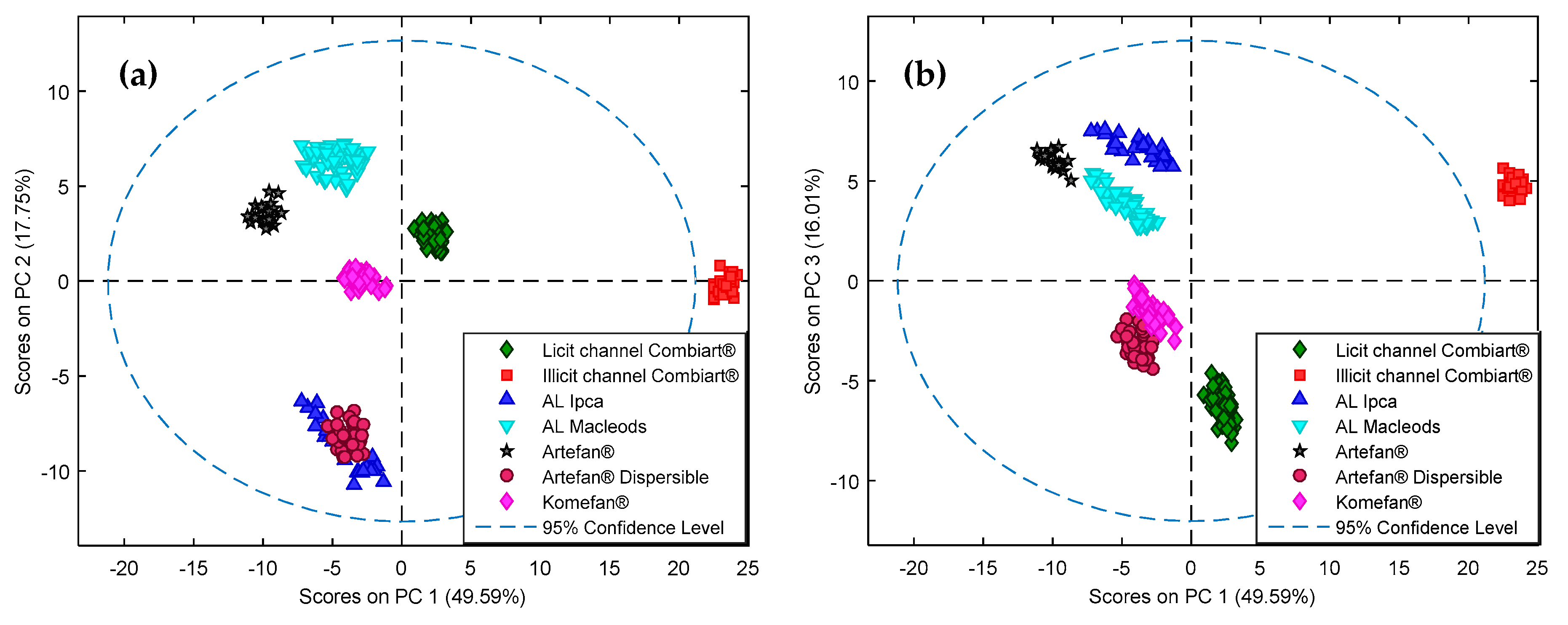 Molecules 25 03397 g002
