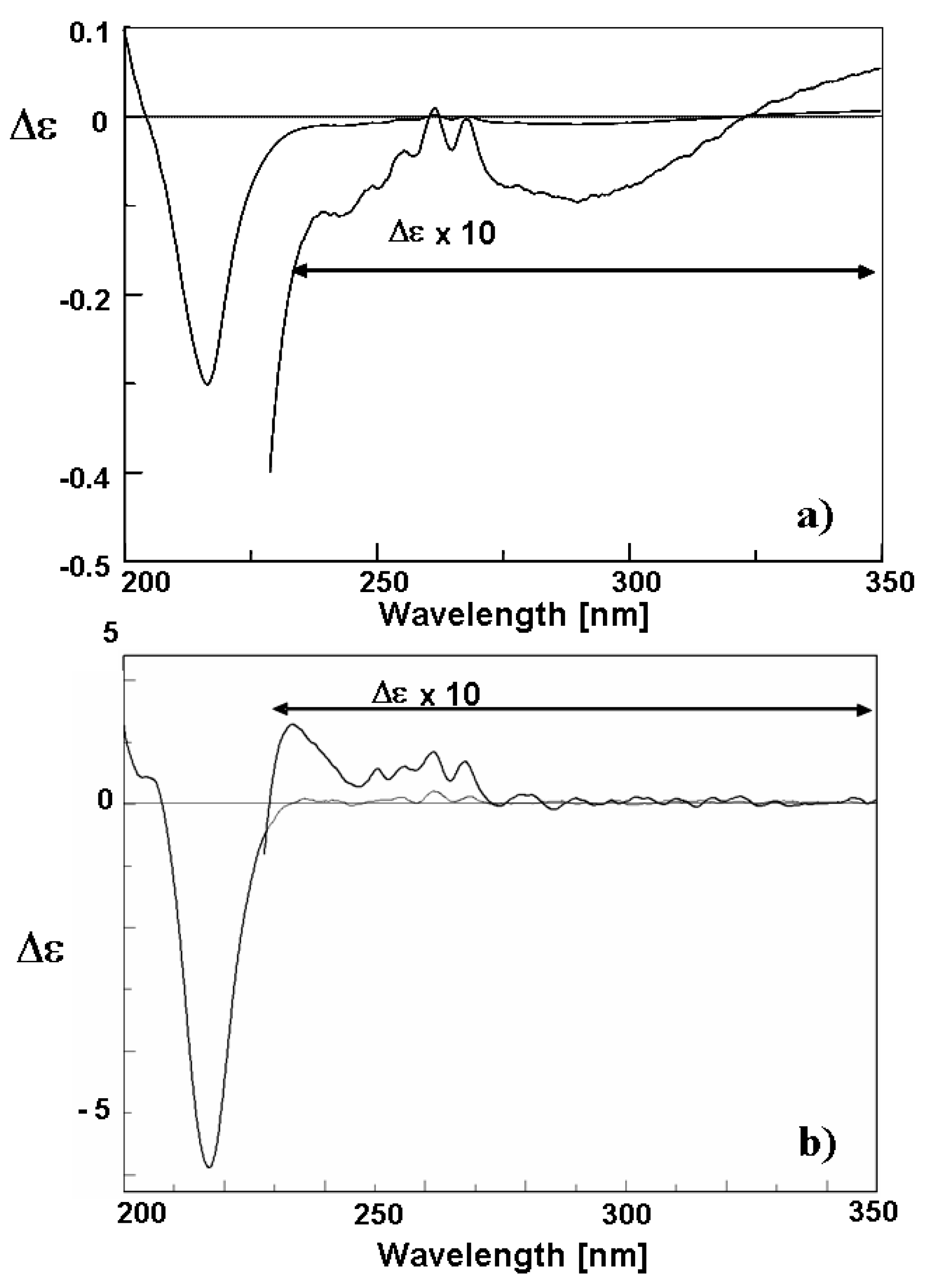 Molecules 25 03398 g005