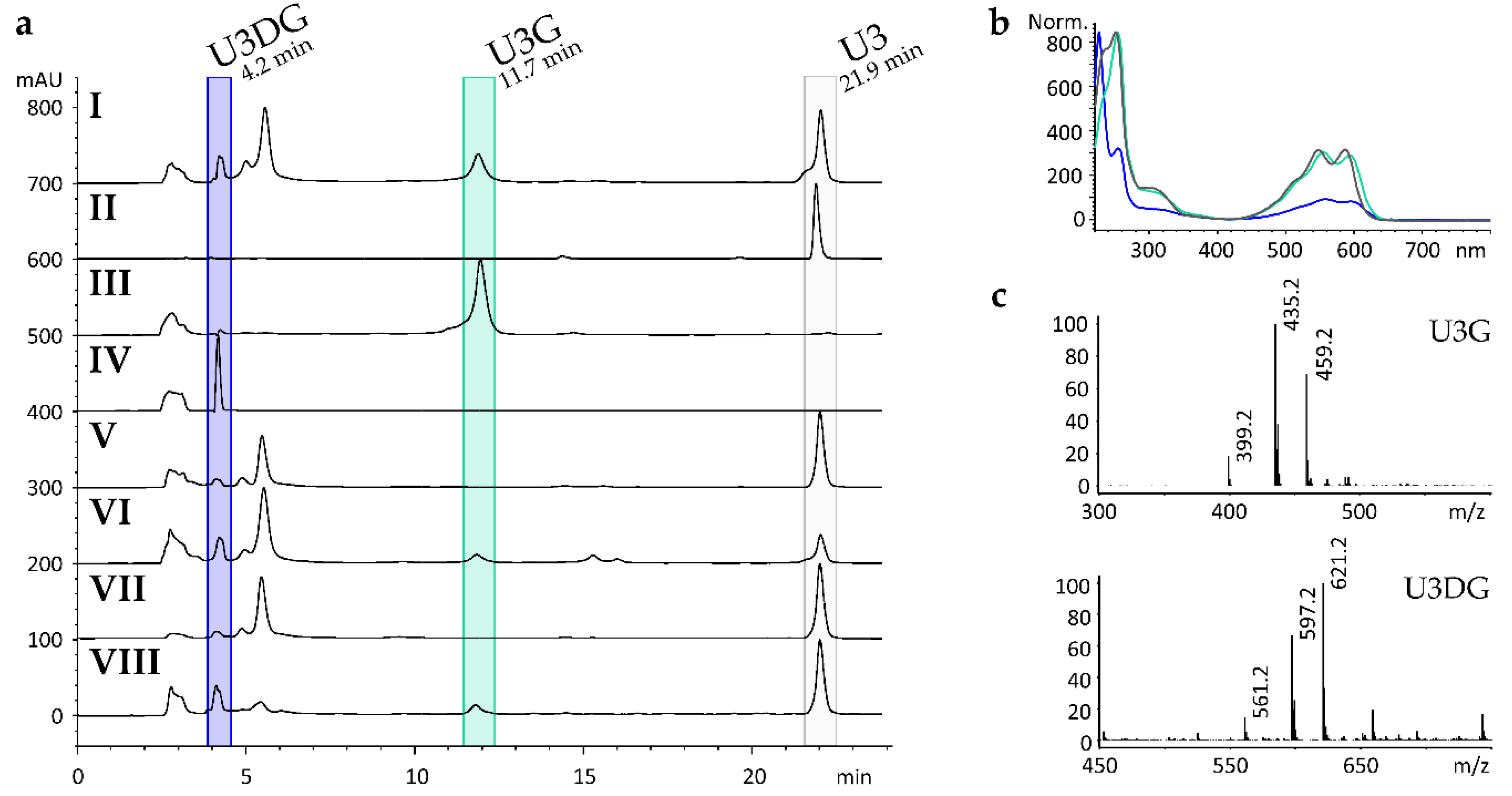 Molecules 25 03400 g001 Molecules 25 03400 g001