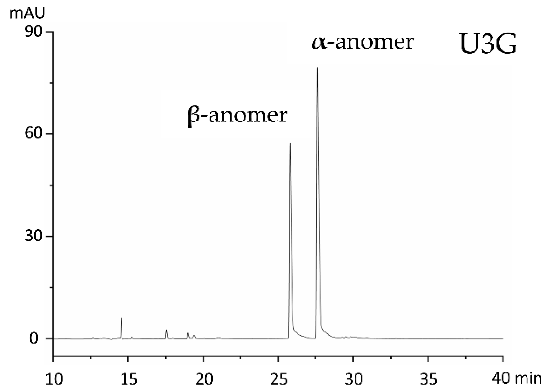 Molecules 25 03400 g003 Molecules 25 03400 g003