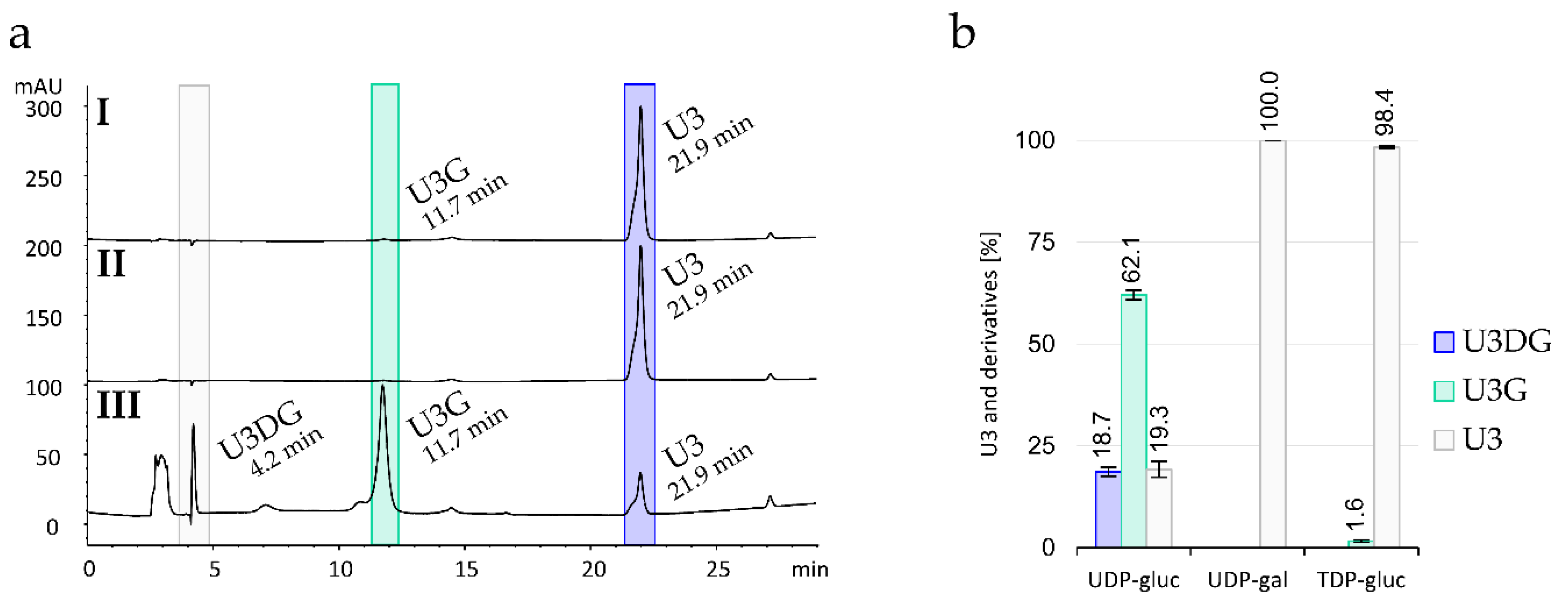Molecules 25 03400 g004 Molecules 25 03400 g004