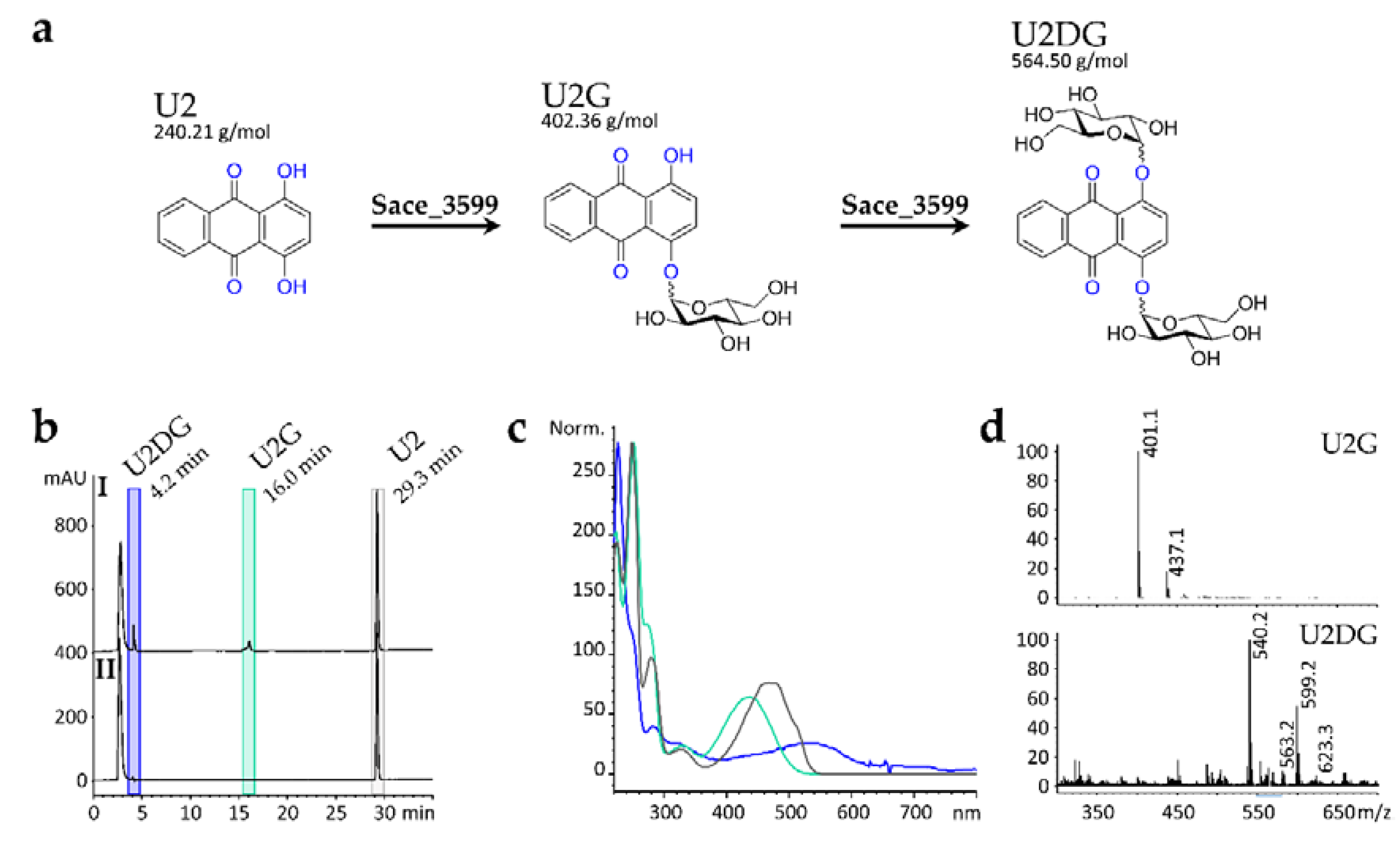 Molecules 25 03400 g005 Molecules 25 03400 g005