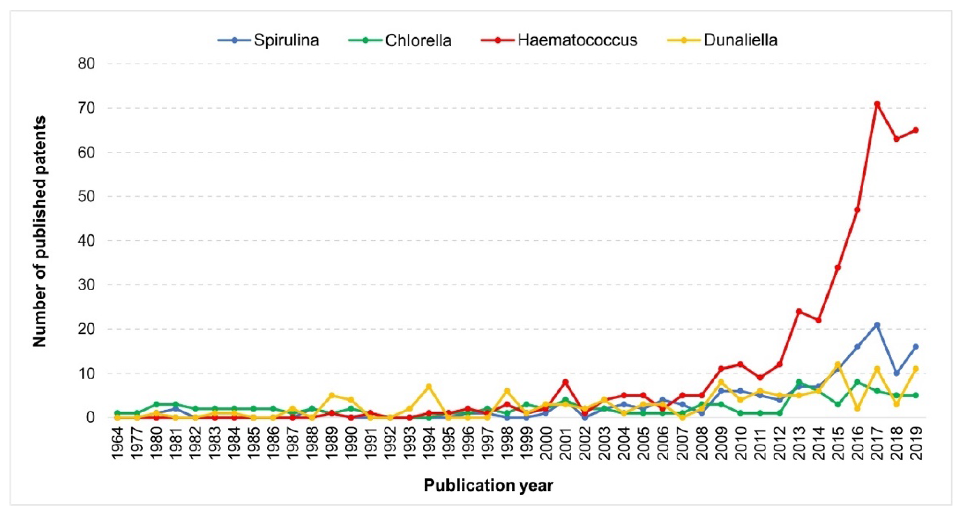 Molecules 25 03406 g005 Molecules 25 03406 g005
