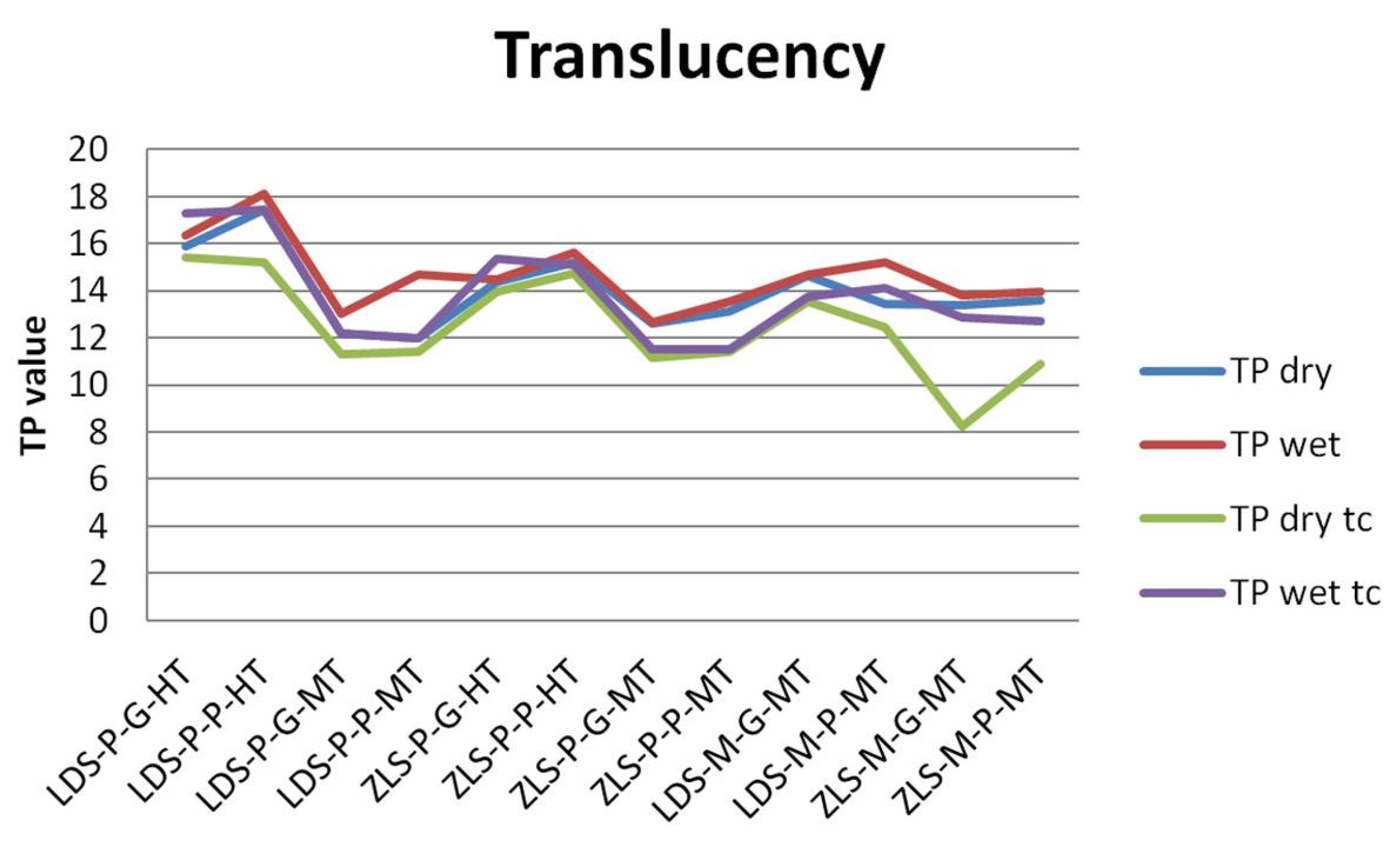 Molecules 25 03407 g003