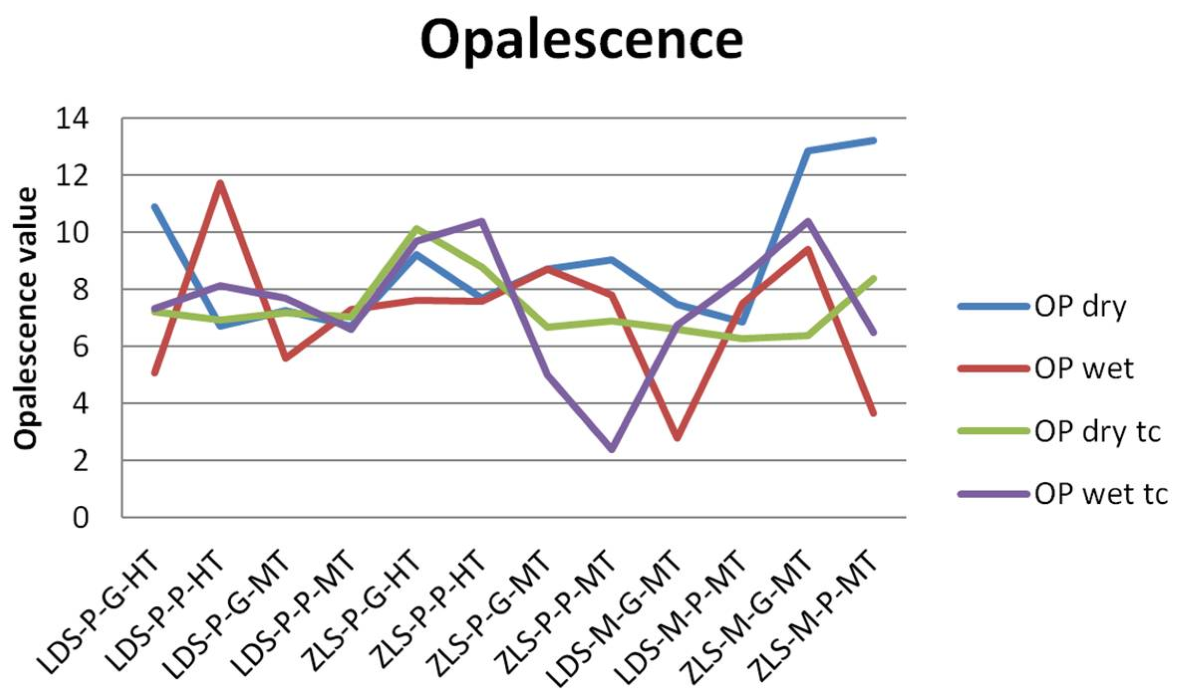 Molecules 25 03407 g004