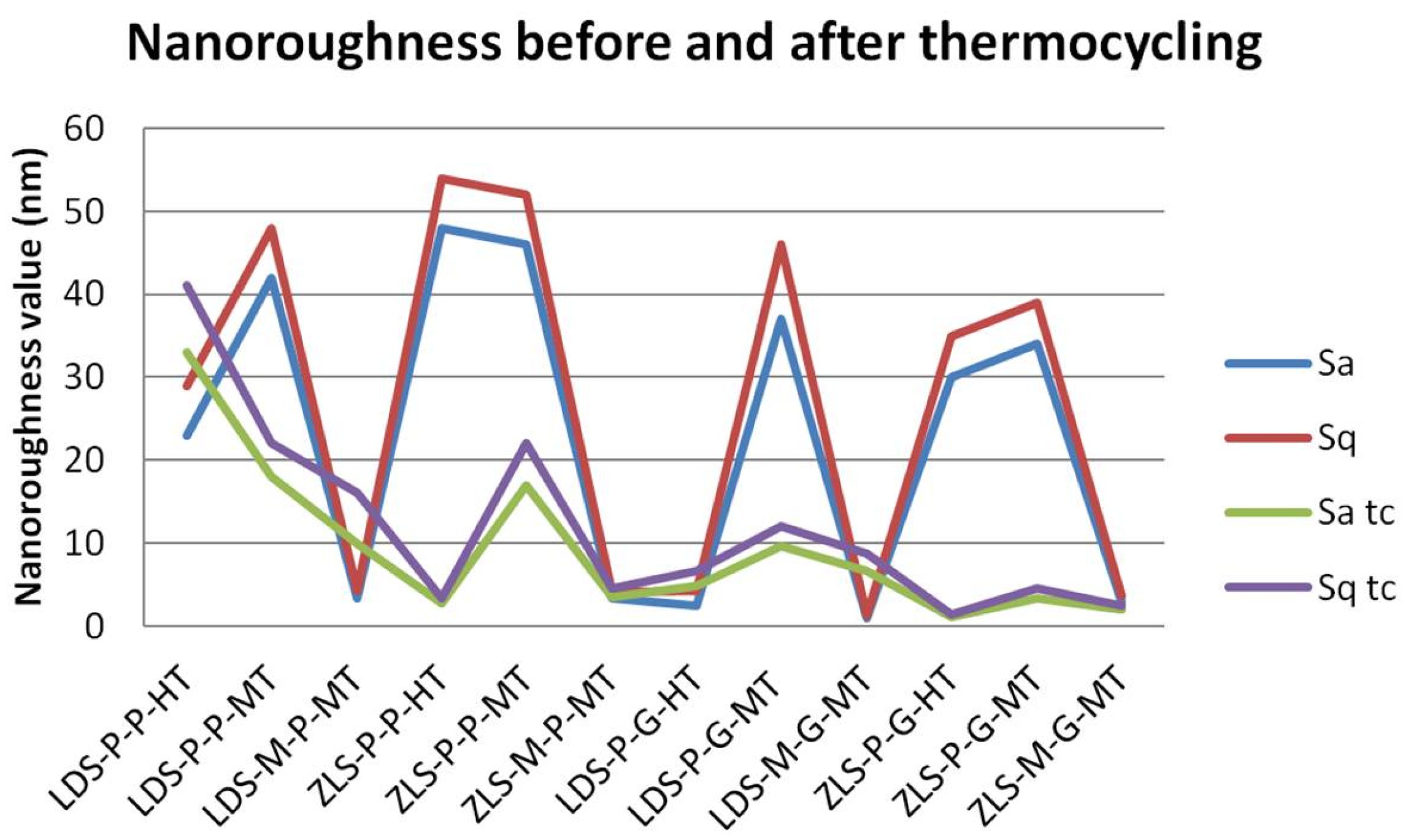 Molecules 25 03407 g009