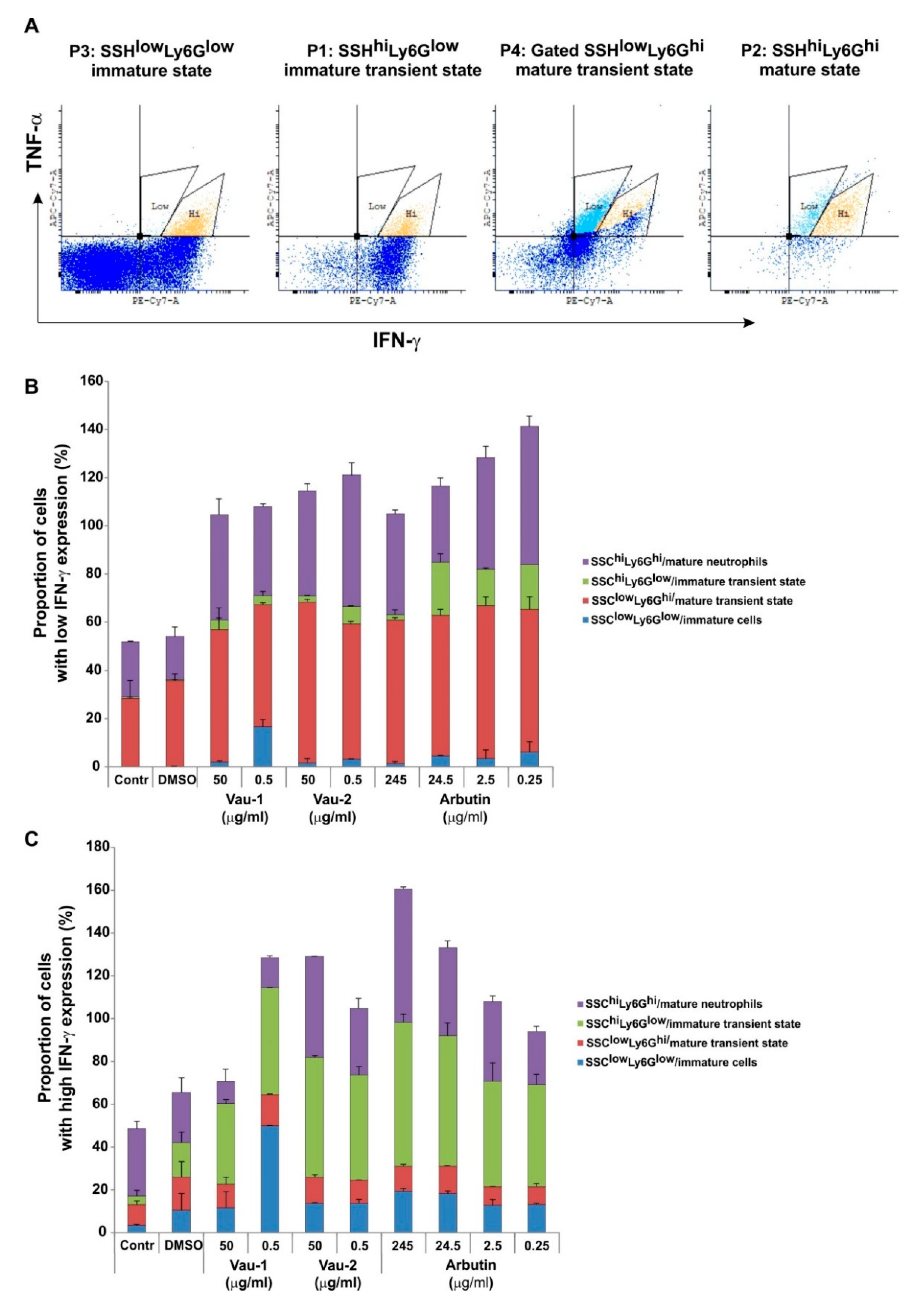 Molecules 25 03410 g005