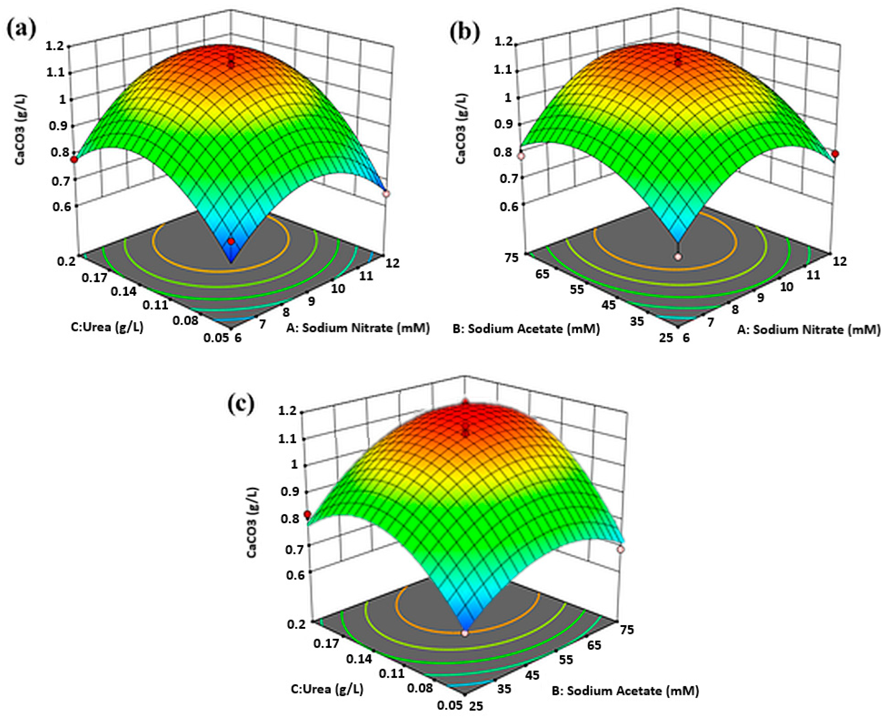 Molecules 25 03416 g004
