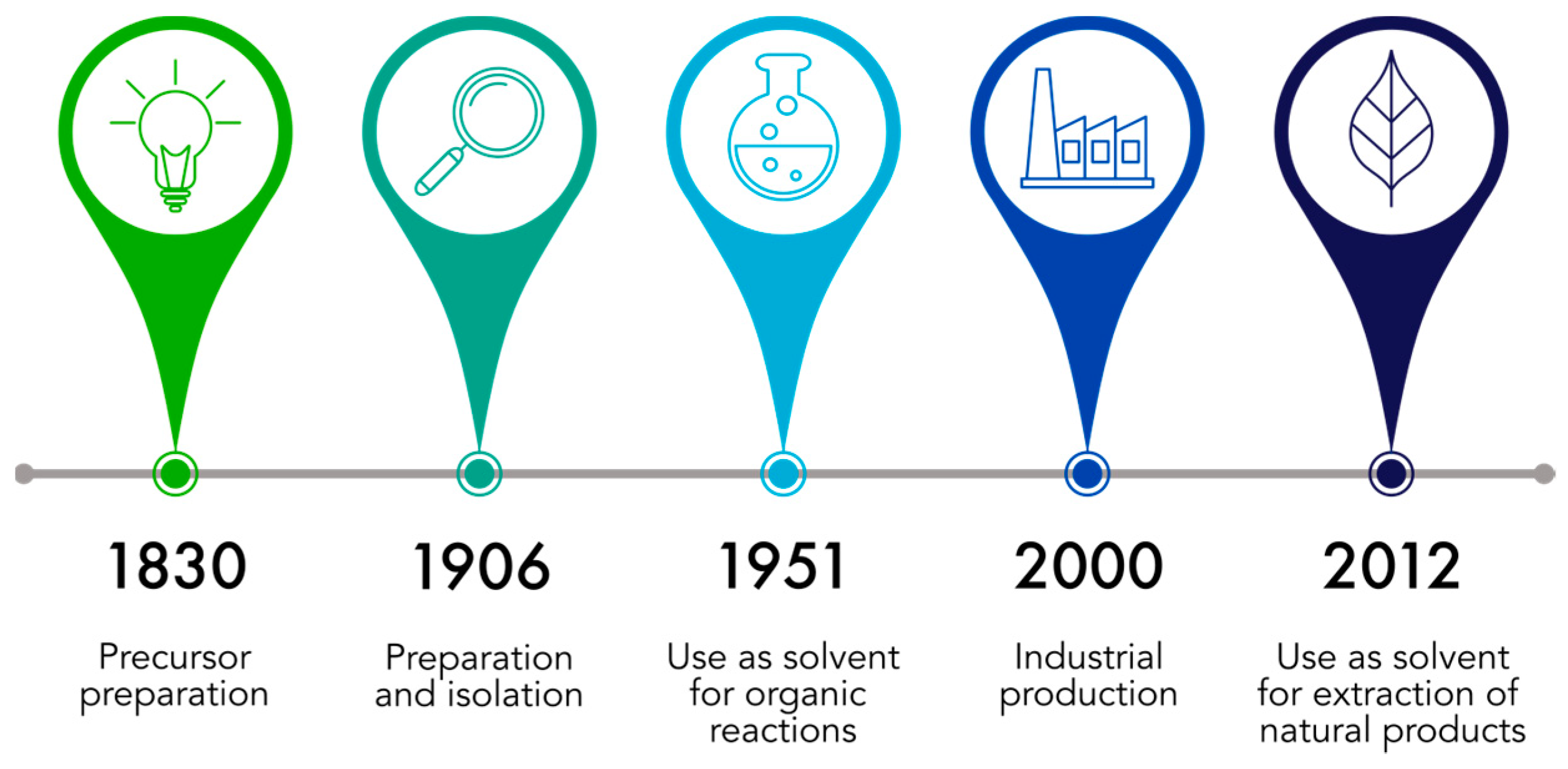 Molecules 25 03417 g002 Molecules 25 03417 g002