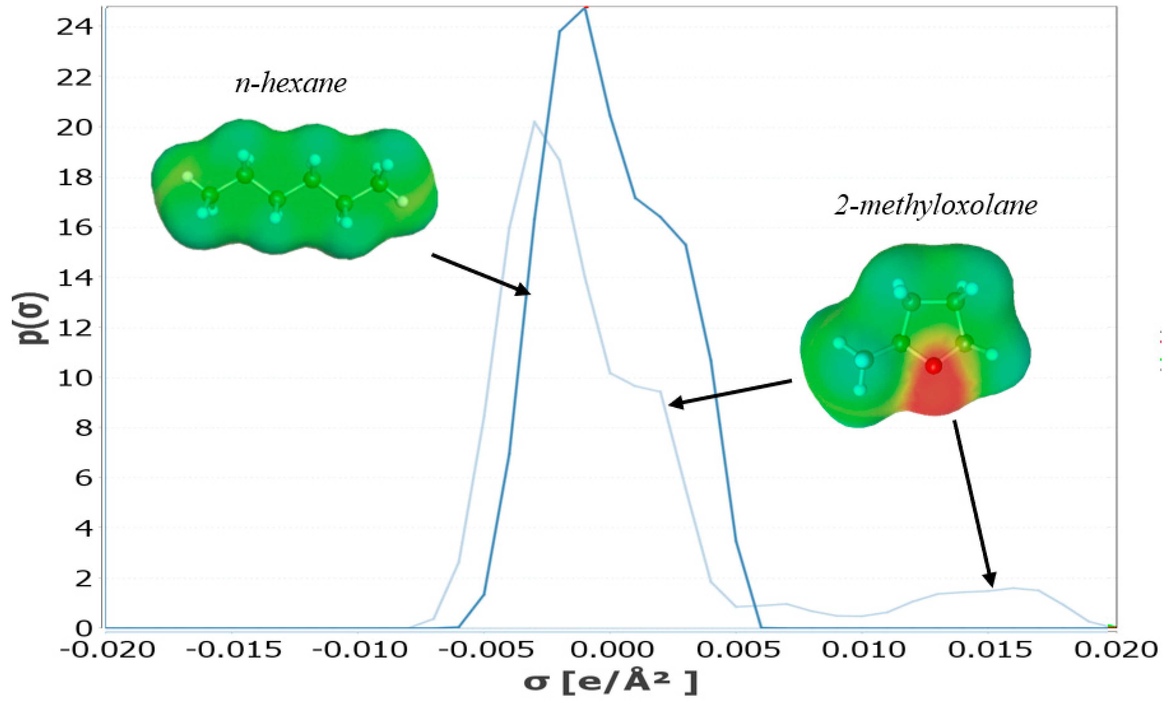 Molecules 25 03417 g003 Molecules 25 03417 g003
