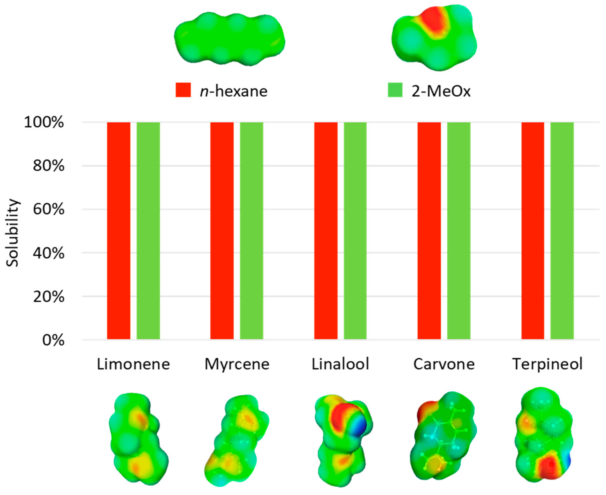 Molecules 25 03417 g004 Molecules 25 03417 g004