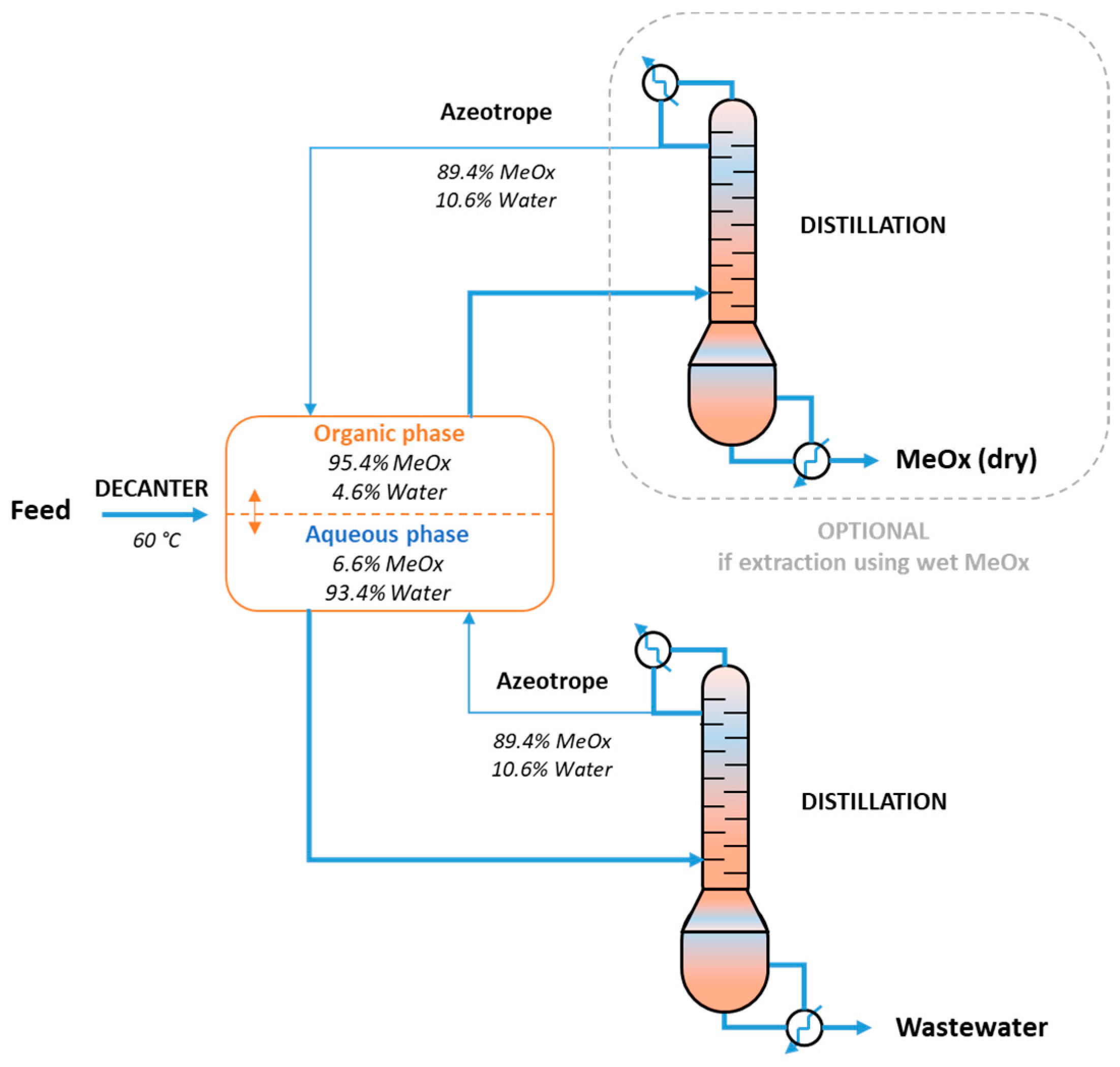 Molecules 25 03417 g008 Molecules 25 03417 g008
