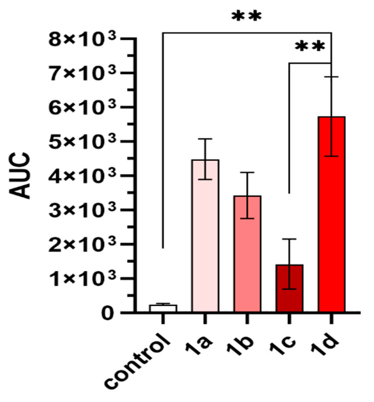 Molecules 25 03429 g008 Molecules 25 03429 g008