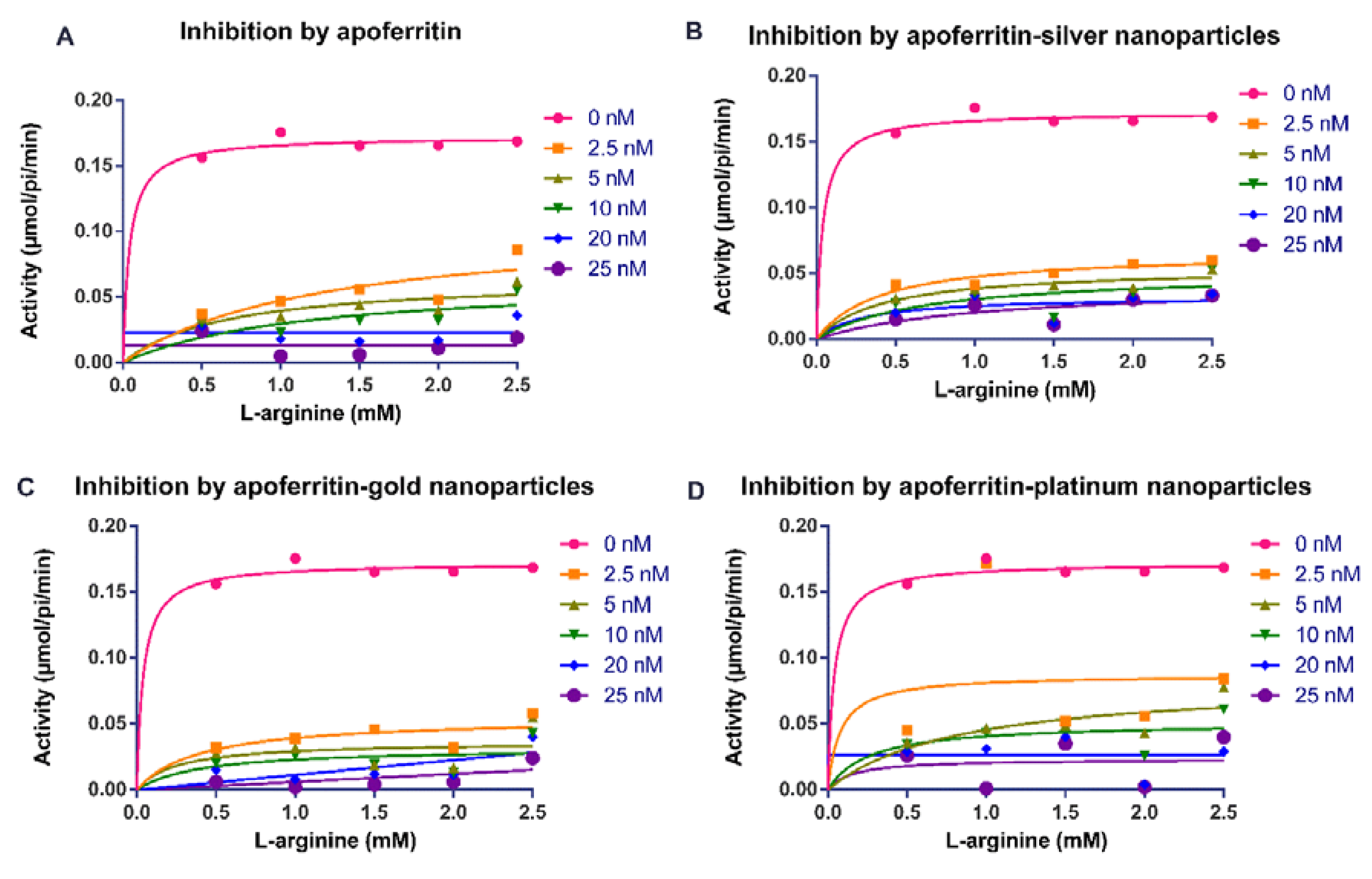 Molecules 25 03432 g001 Molecules 25 03432 g001