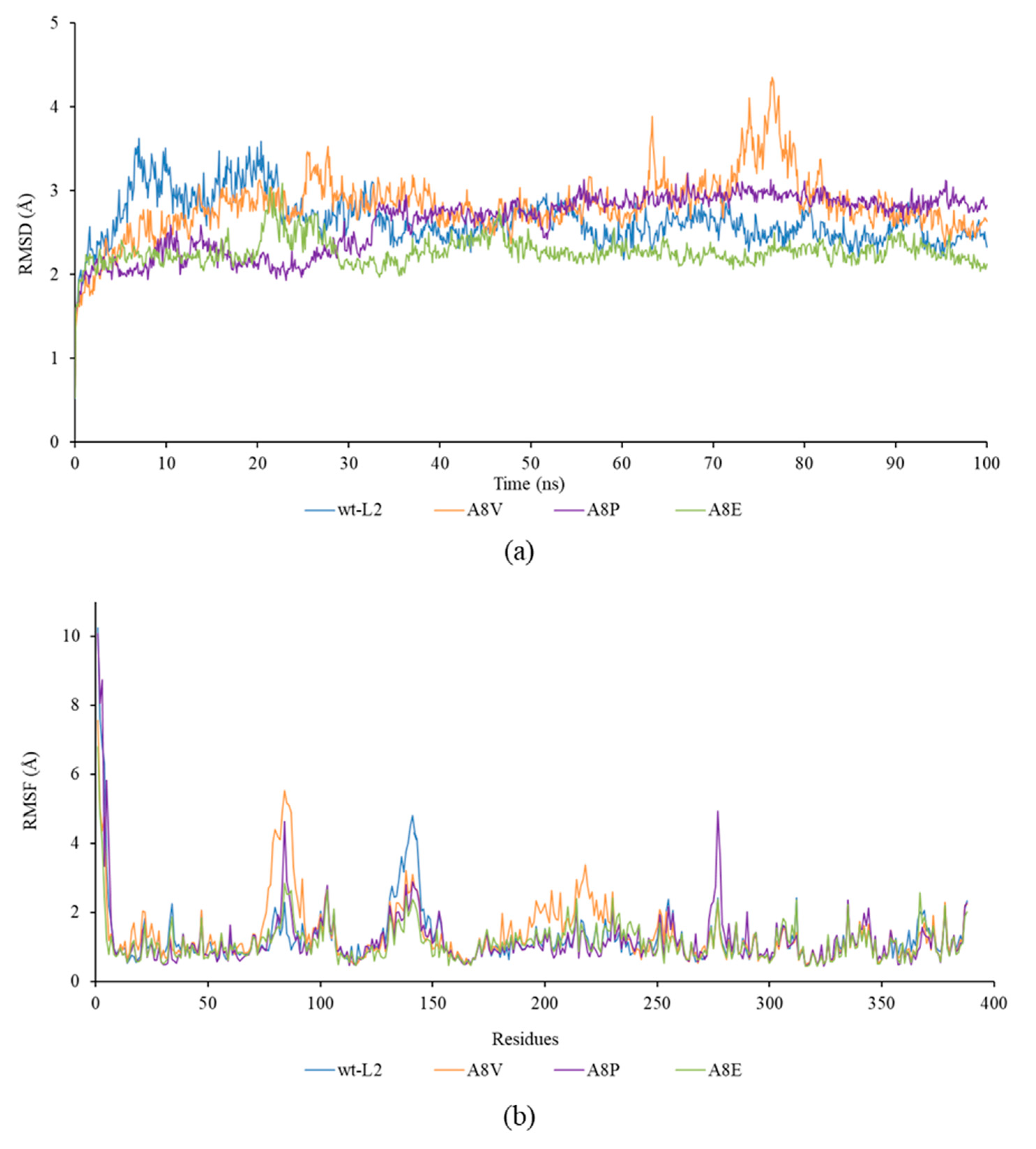 Molecules 25 03433 g003 Molecules 25 03433 g003