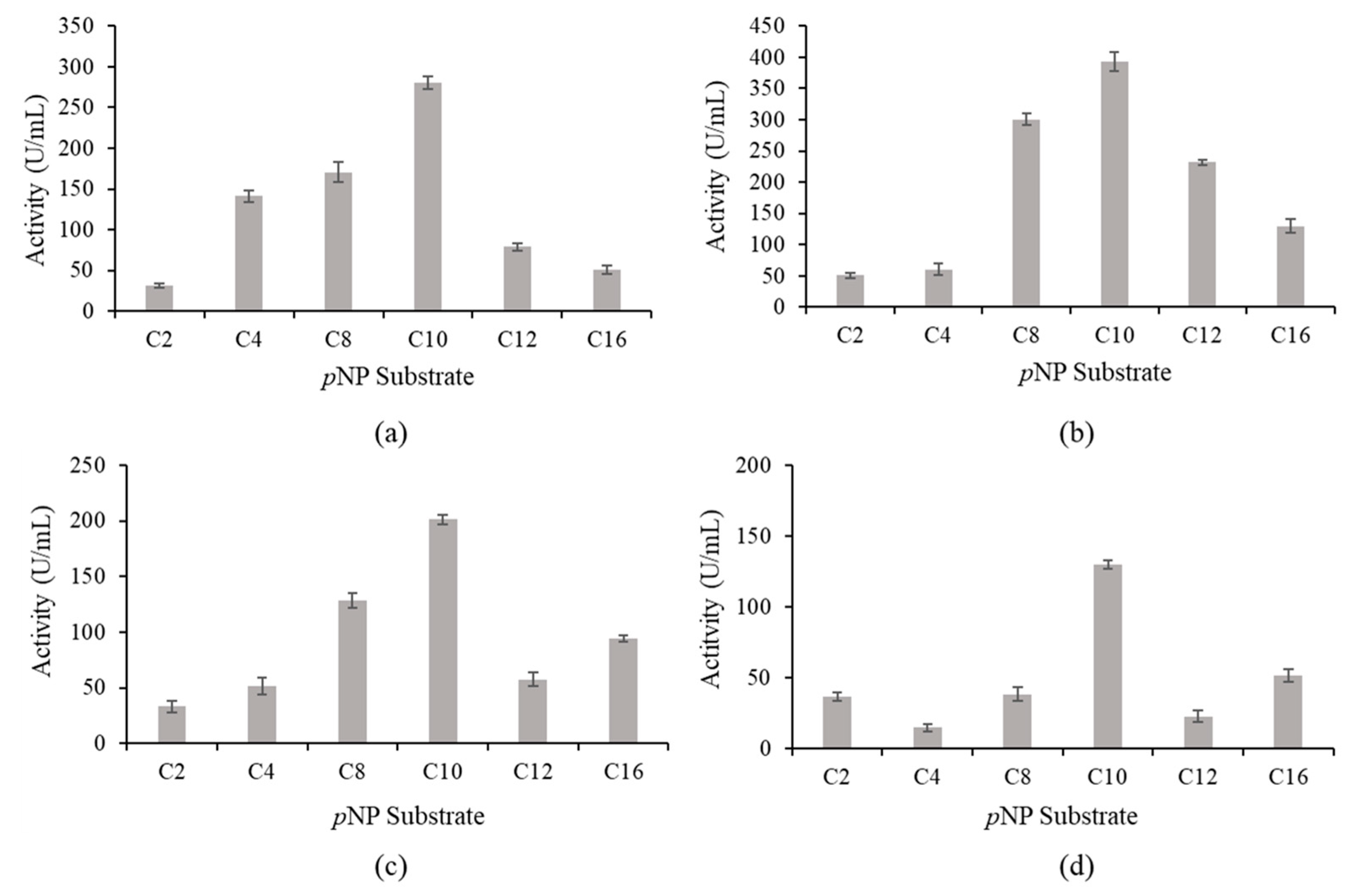 Molecules 25 03433 g007 Molecules 25 03433 g007